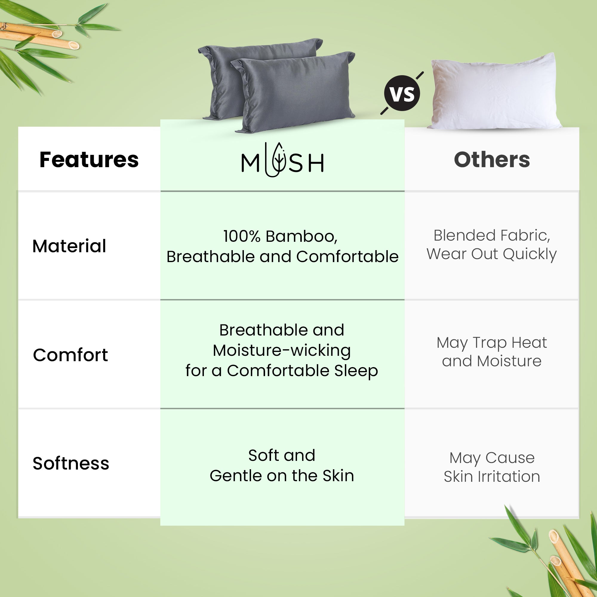 Mush Bamboo Pillow Cover - Ideal for sensitive skin