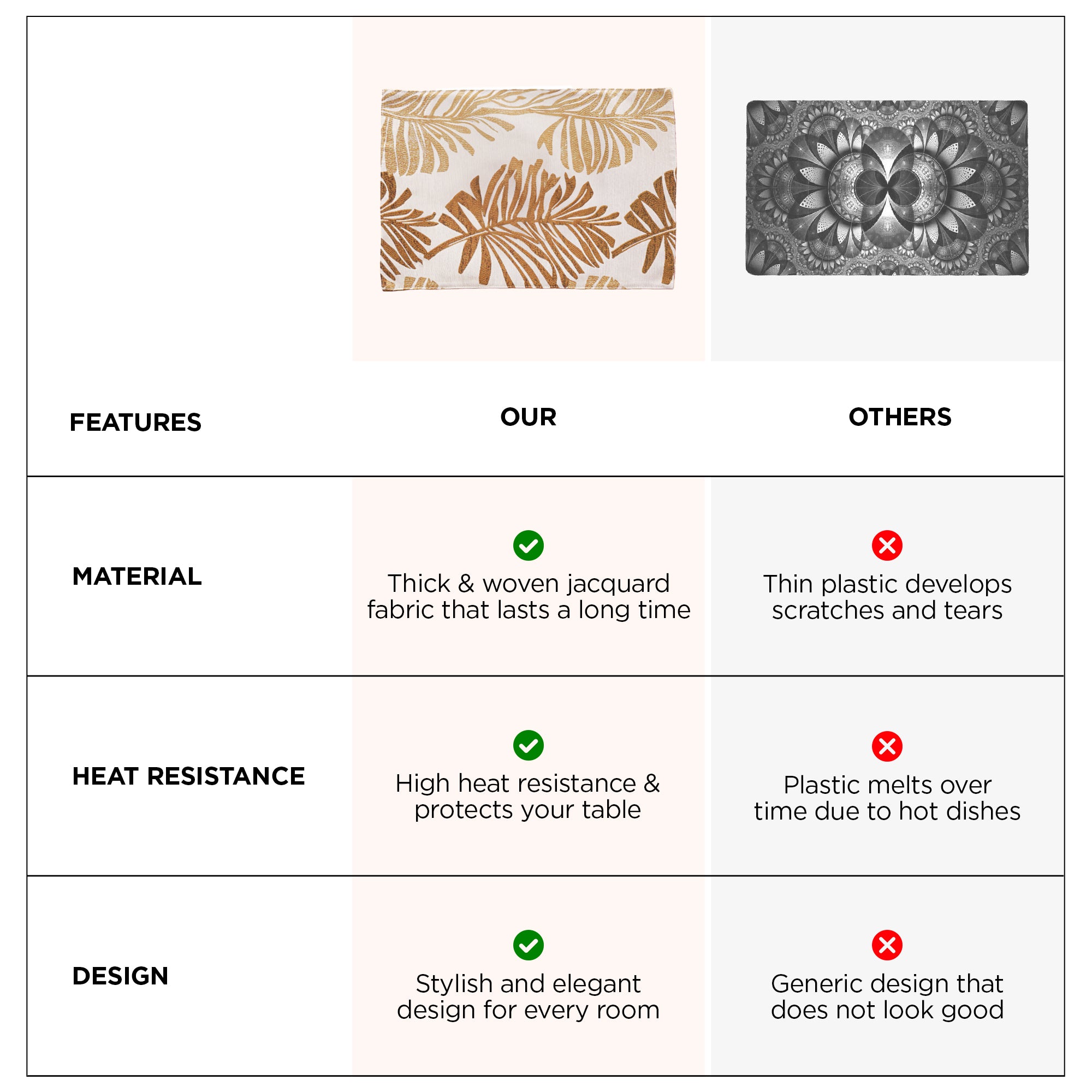 UMAI table mat - stylish home decor