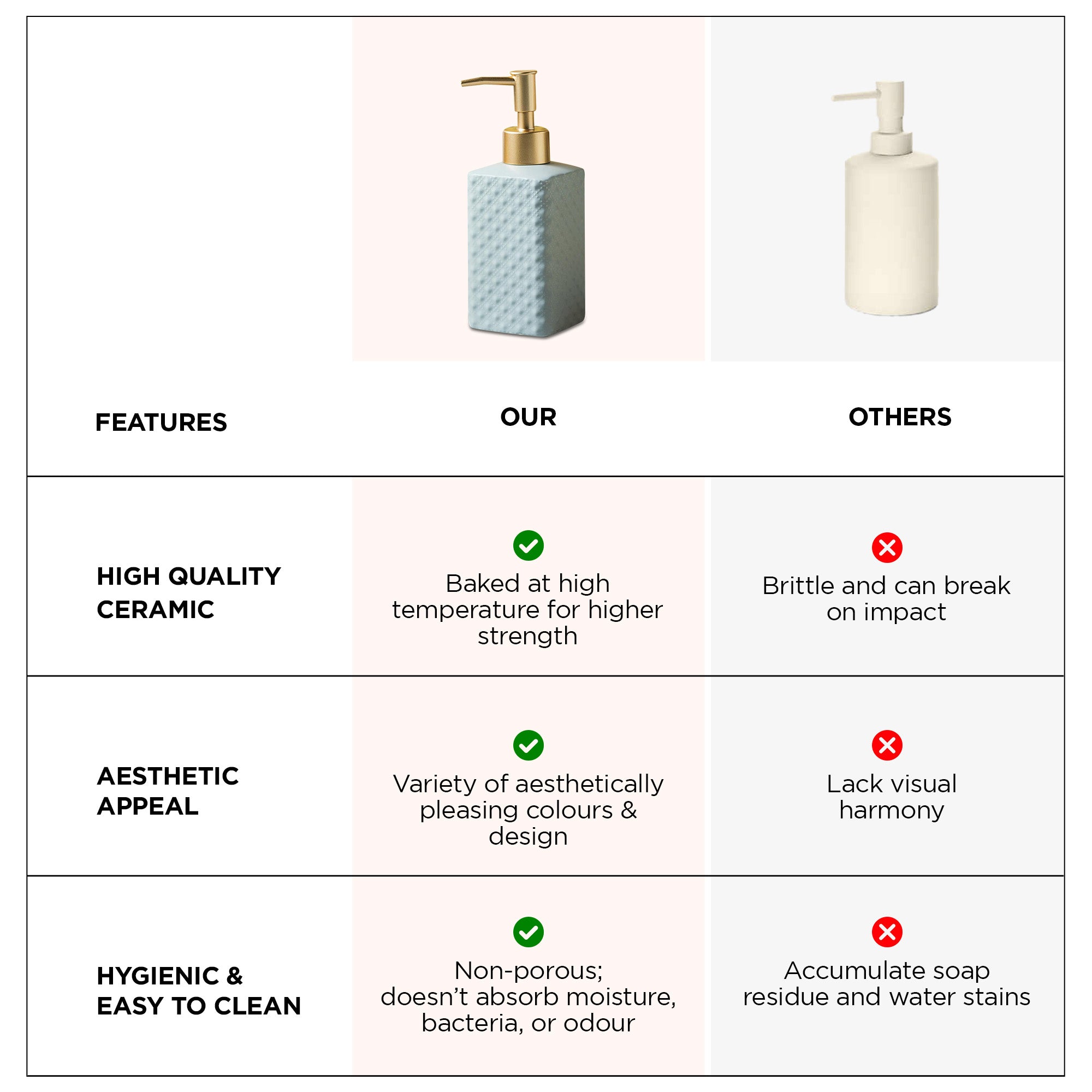 UMAI soap dispenser set - functional kitchen accessory