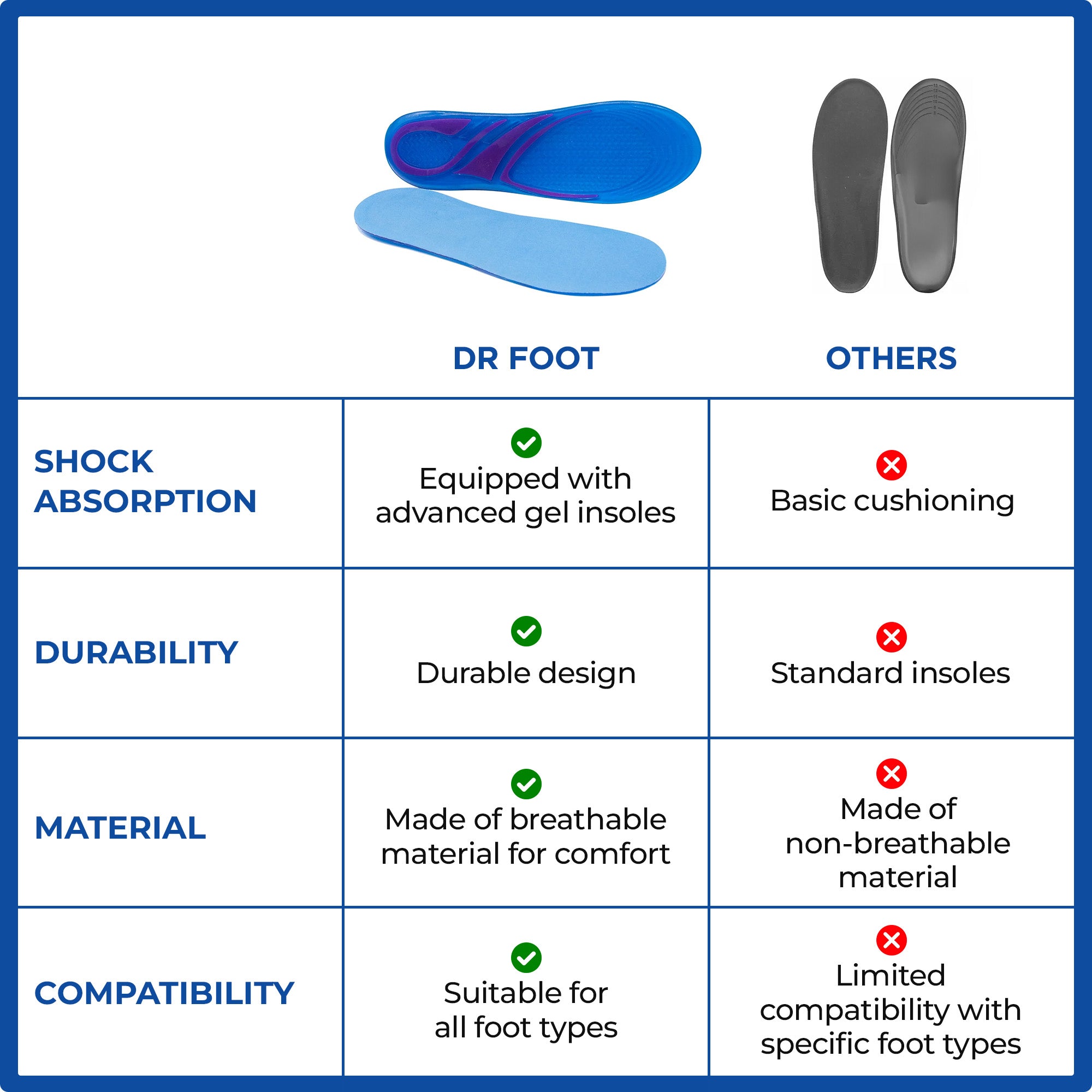 Dr Foot massaging insoles - Ideal for walking and running