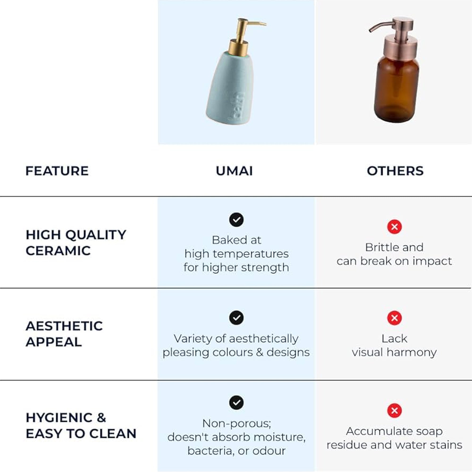 UMAI ceramic soap dispenser - stylish bathroom