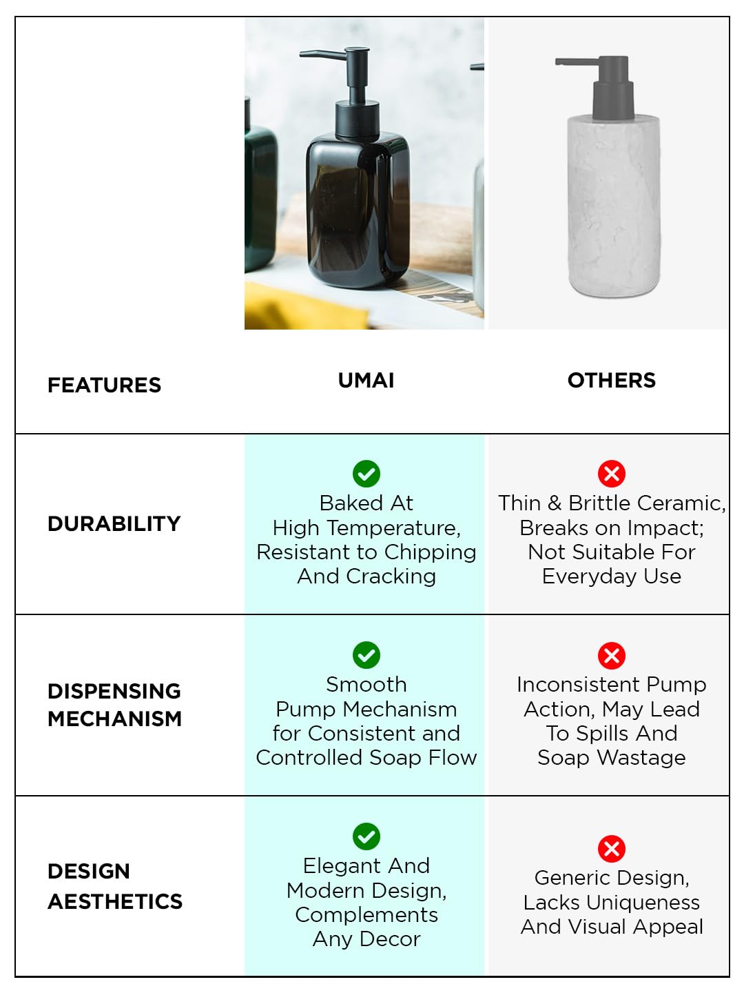 UMAI Ceramic Dispenser - Eco-friendly hand wash solution