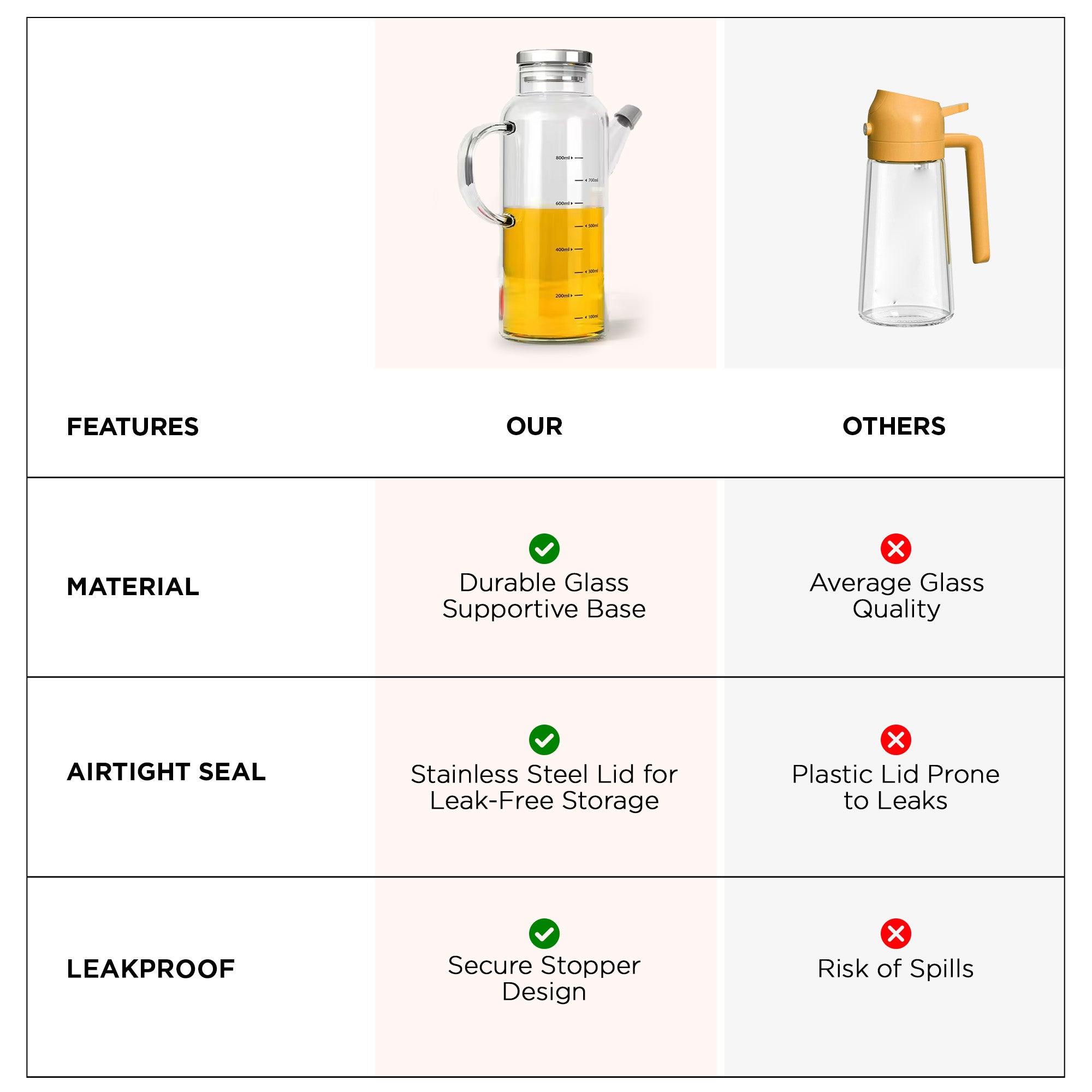 The Better Home glass oil bottle - Elegant cooking aid