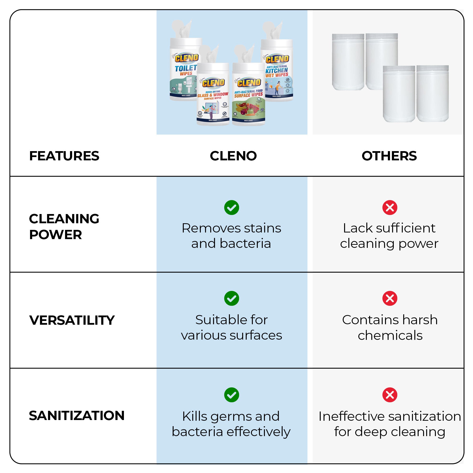 Cleno disinfectant wipes - bathroom hygiene