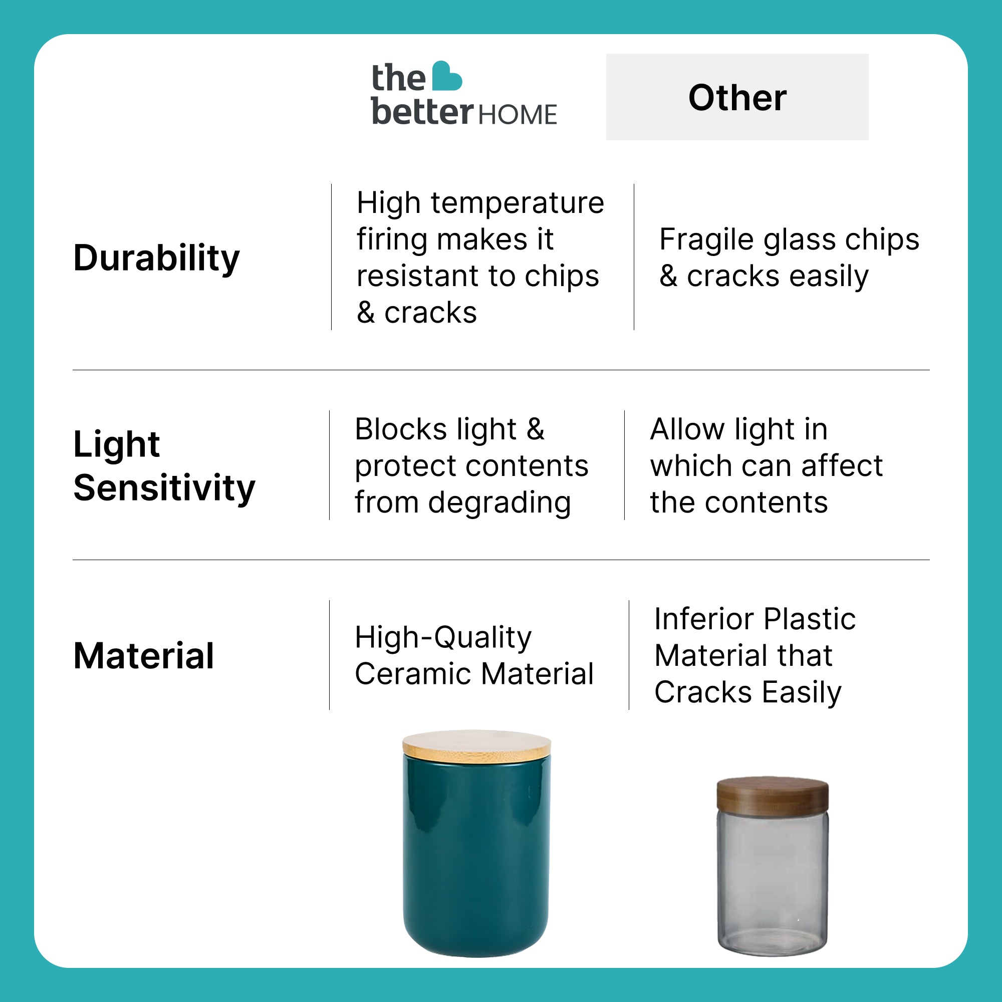 The Better Home kitchen storage jars - stylish decor for your kitchen