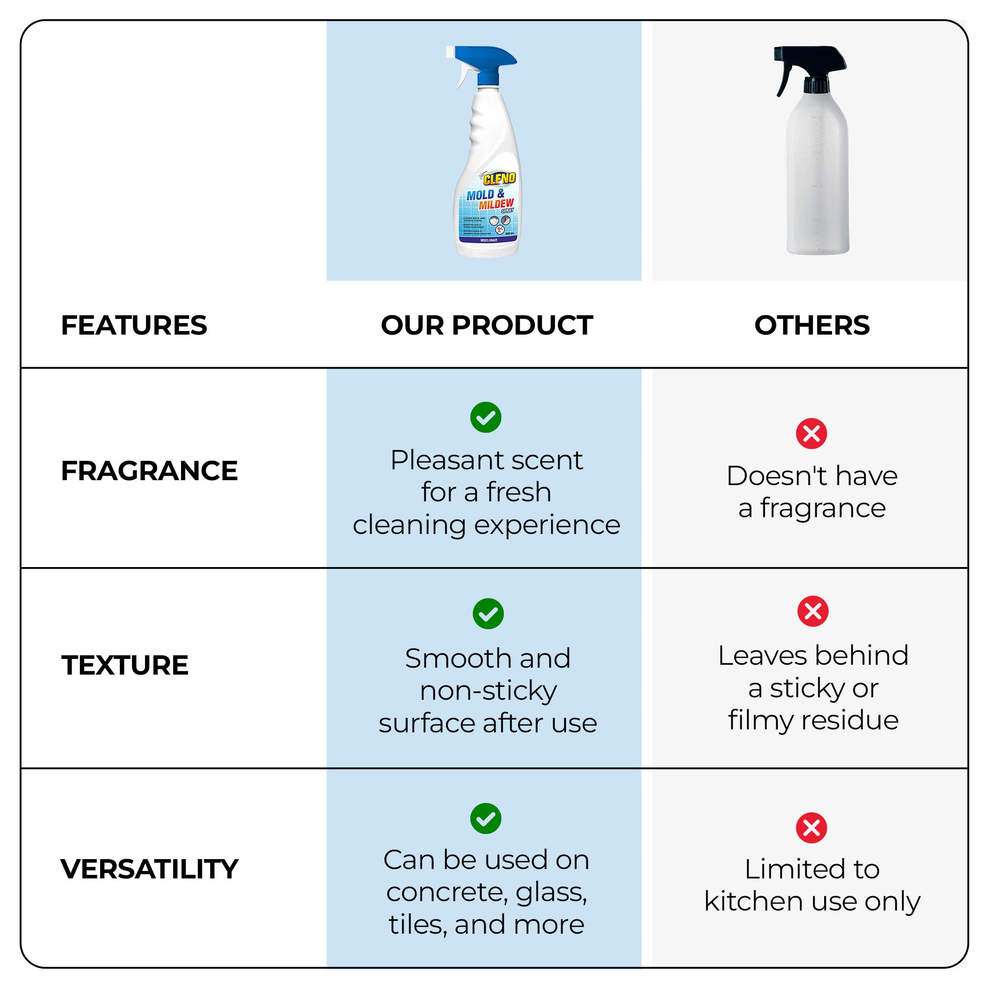 Cleno Mold Mildew Cleaner Spray - Bathroom surface cleaner
