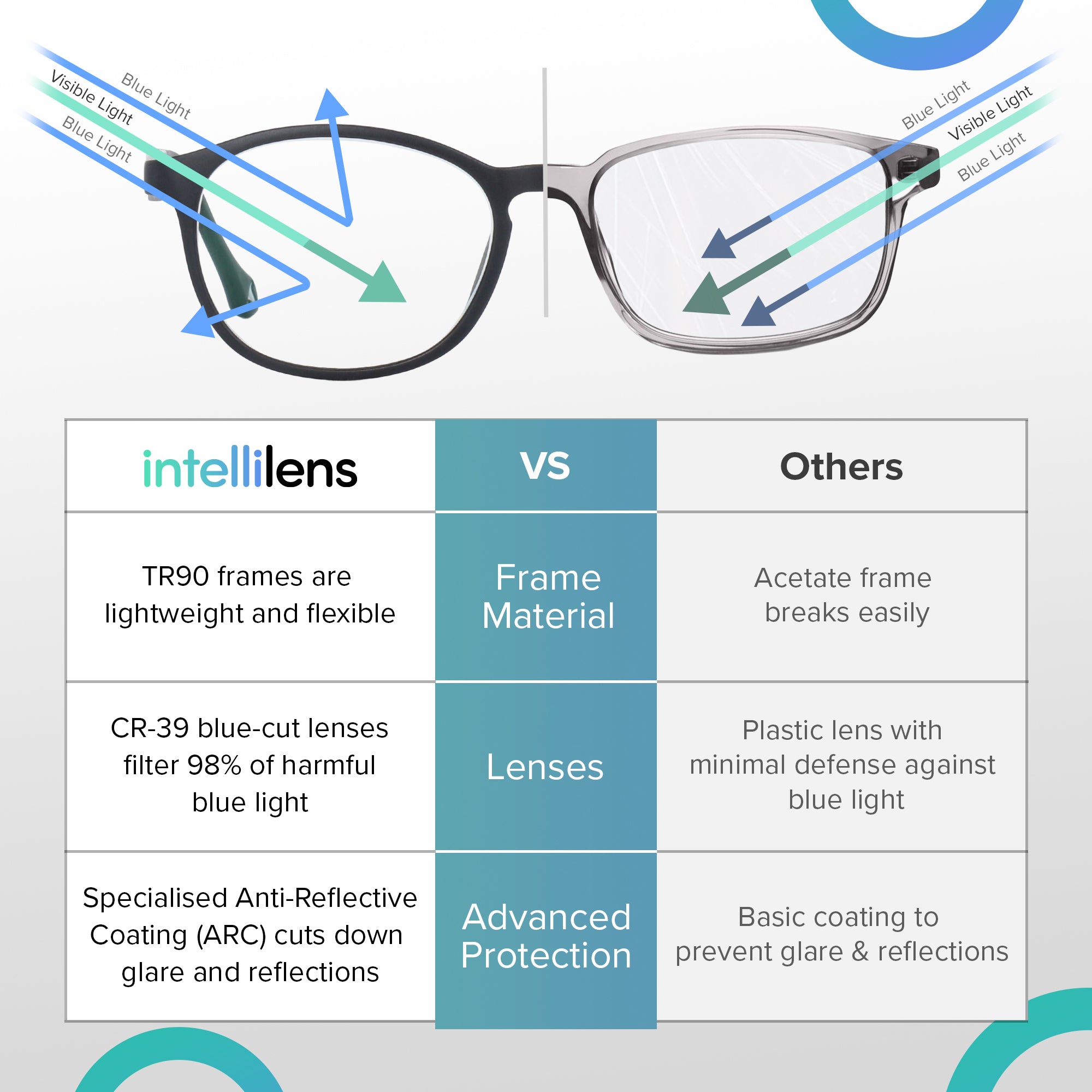 Intellilens computer glasses - Comfortable fit for children