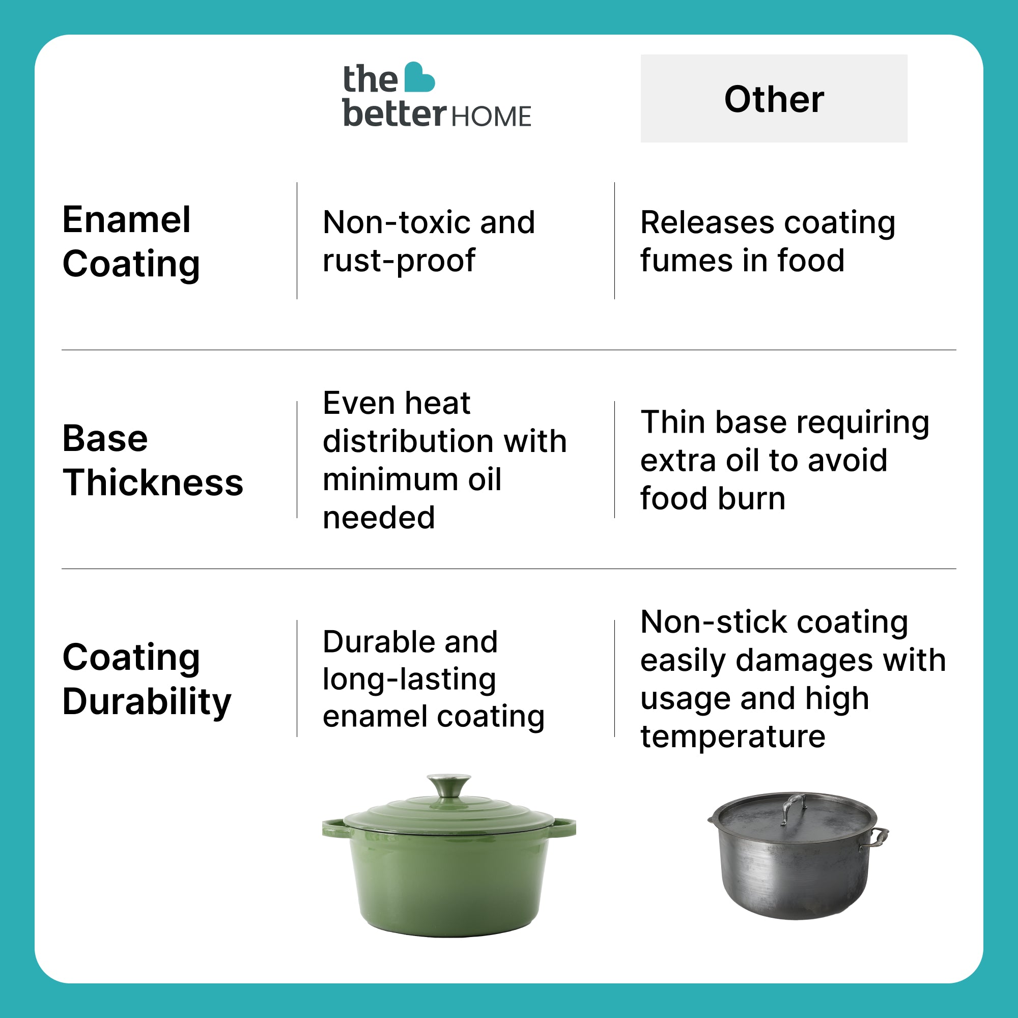 The Better Home Dutch Oven - Ideal for roasting meats