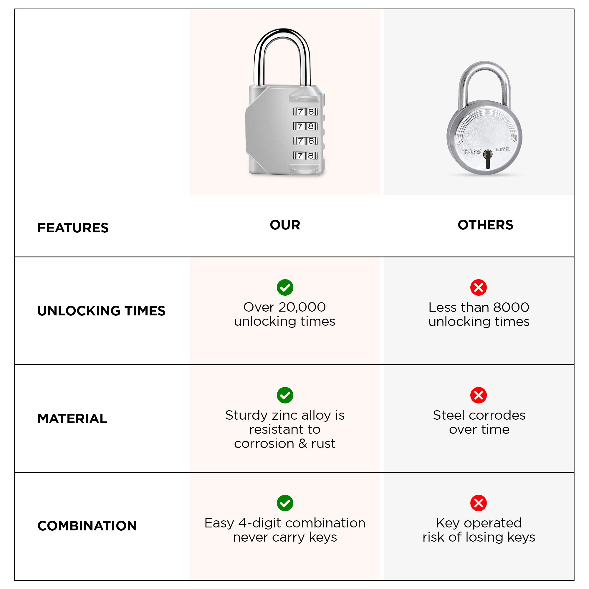 UMAI lock - protecting school locker contents