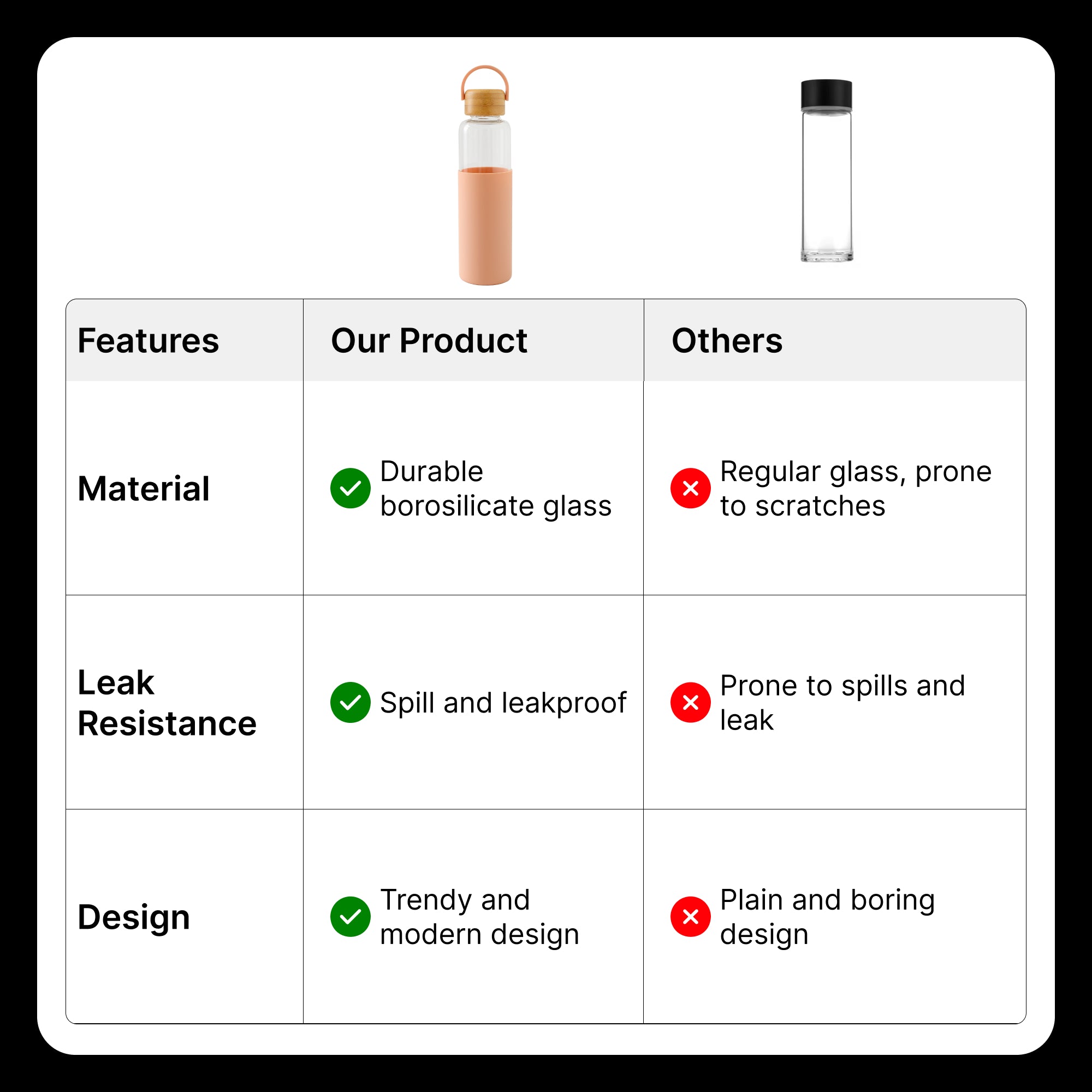 UMAI borosilicate water bottle - perfect for gym and travel