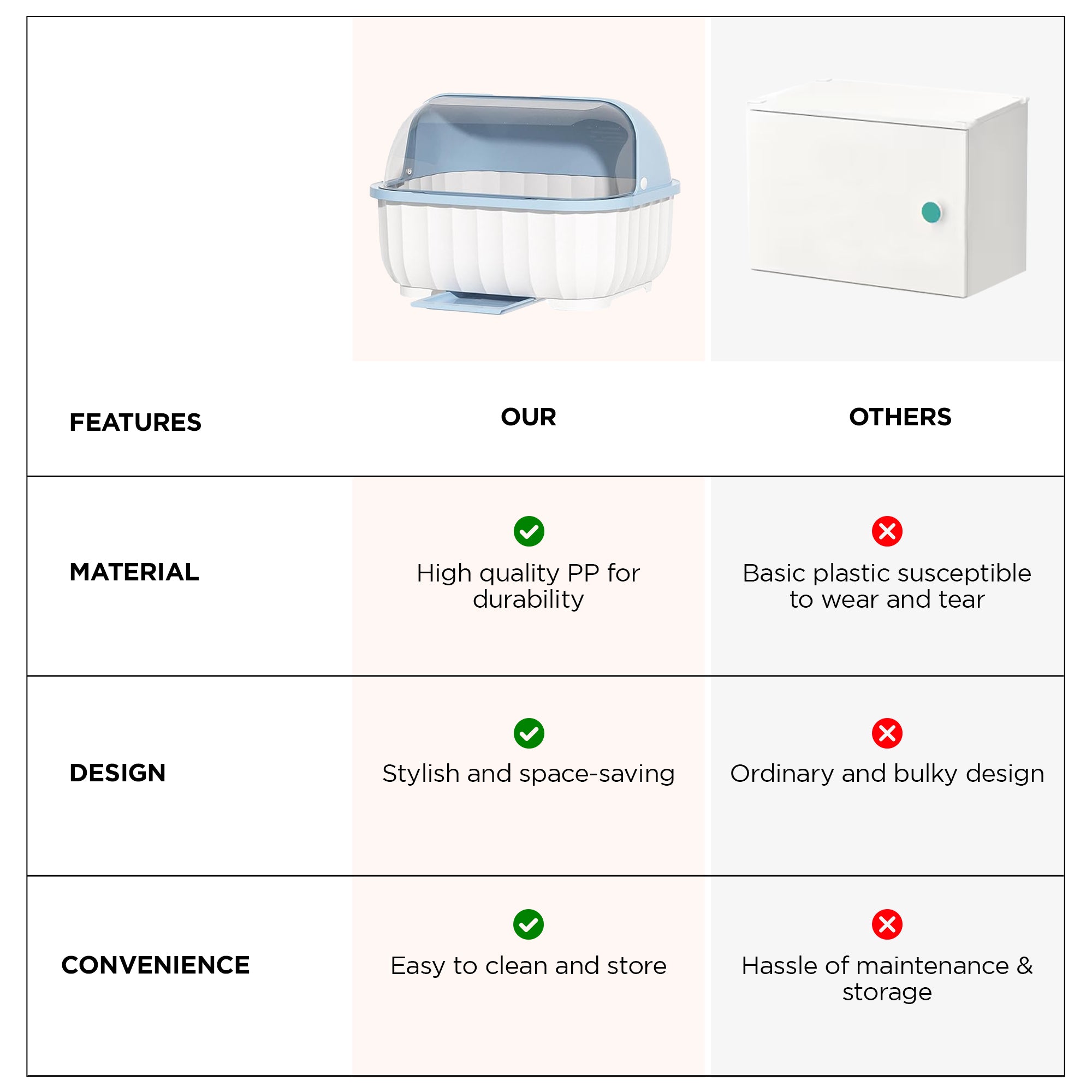 UMAI Portable Kitchen Storage Box - kids room storage