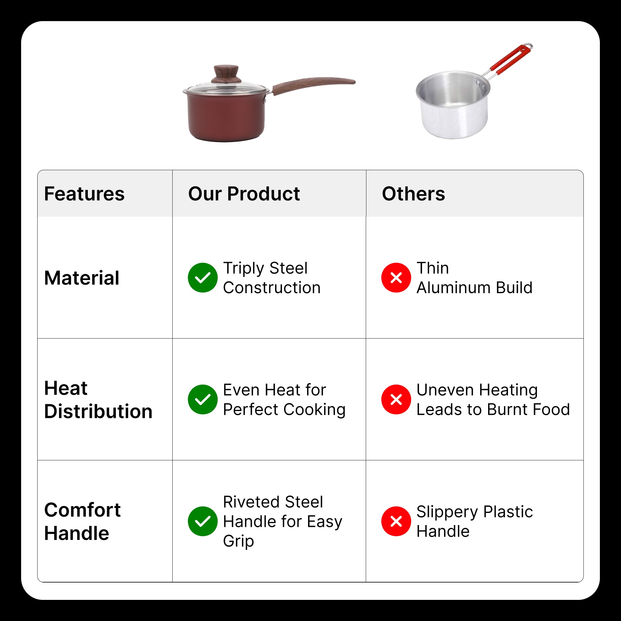 The Better Home red saucepan - ideal for boiling milk