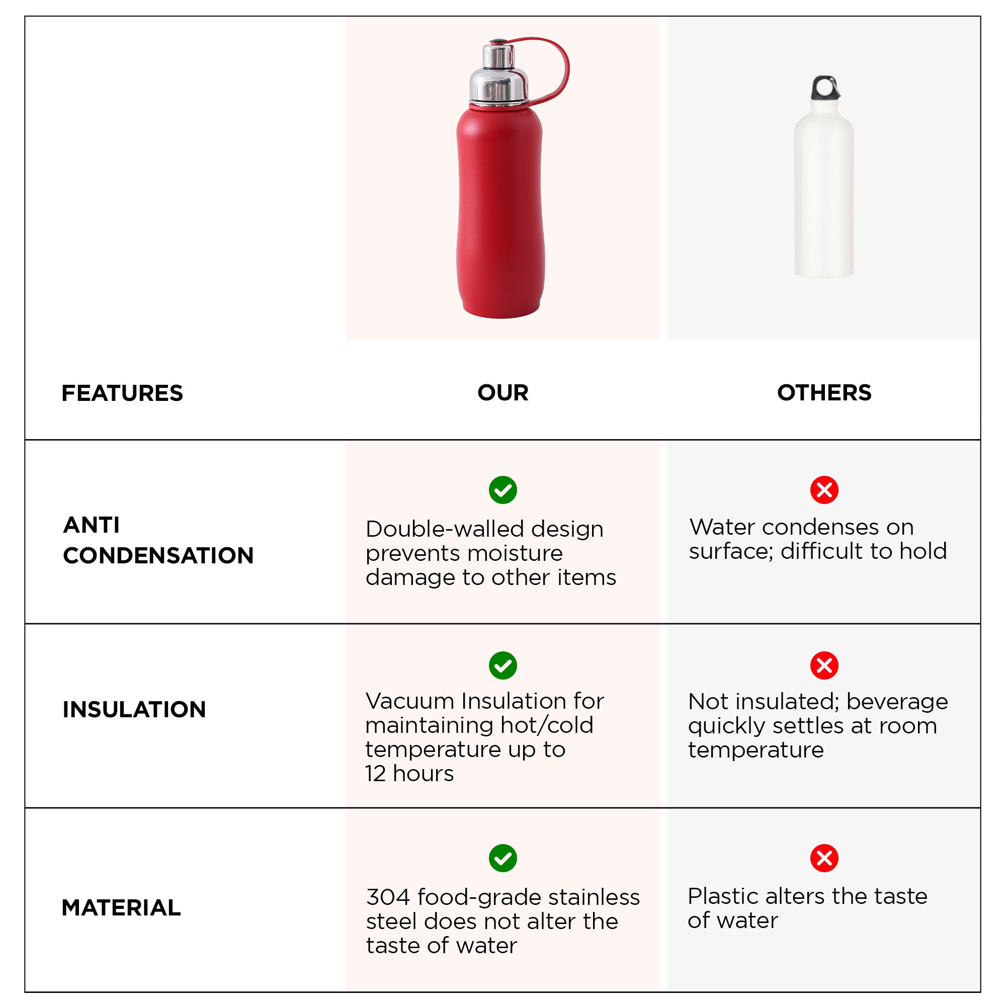 UMAI 750ml thermosteel bottle - office hydration