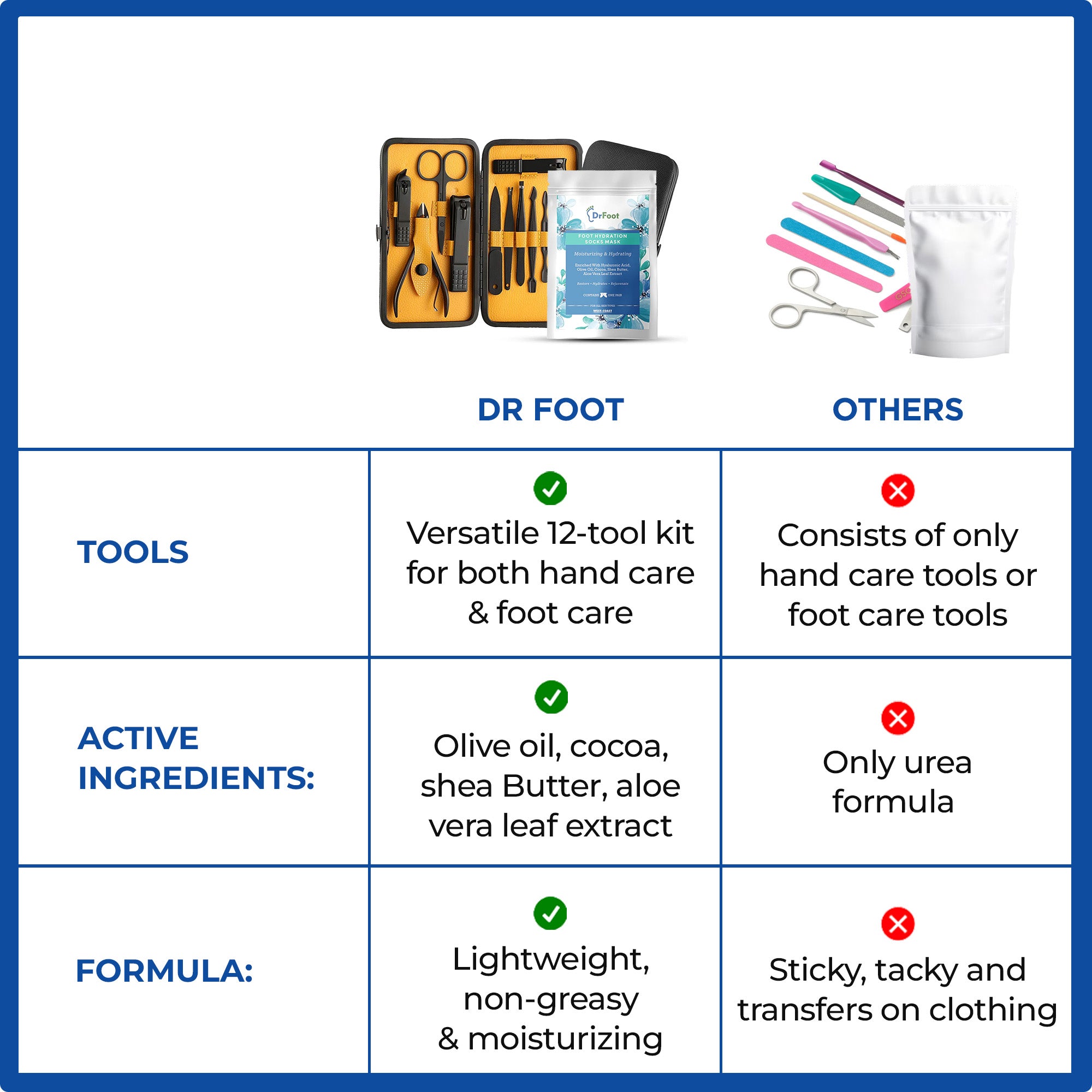 Dr Foot Foot Mask Peeling Socks - Spa treatment for feet