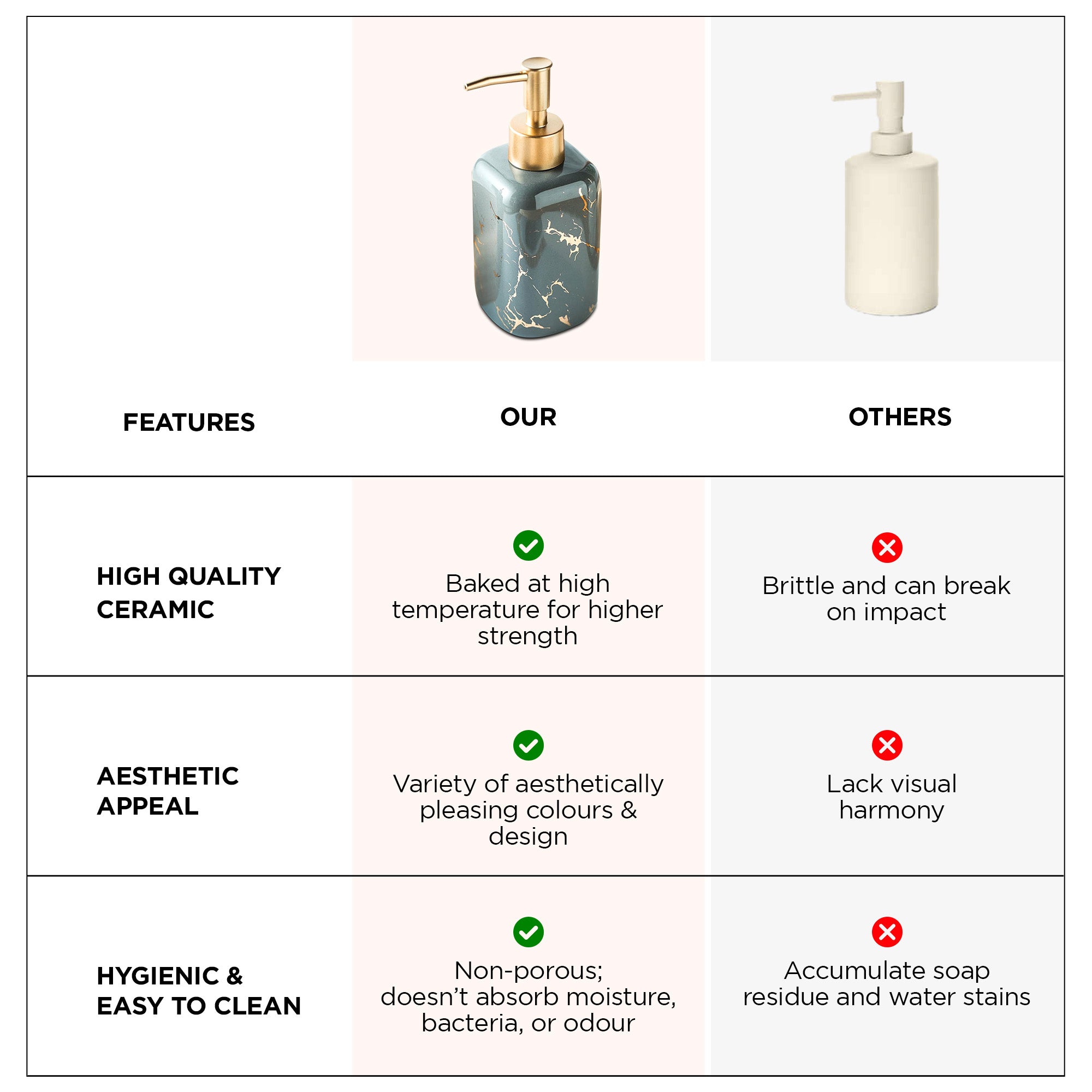UMAI ceramic soap dispenser - modern kitchen use