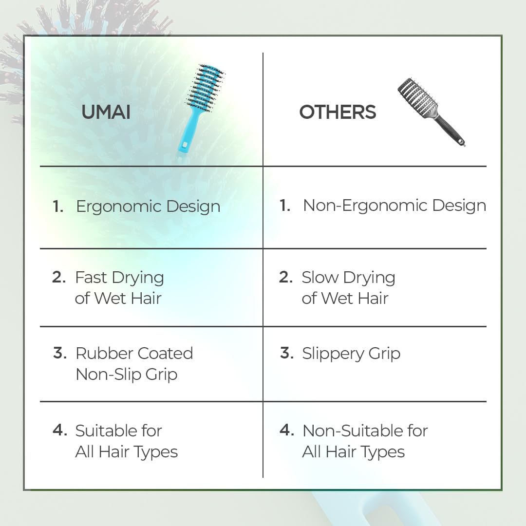 UMAI Round Vented Hair Brush - Stylish Design for Travel