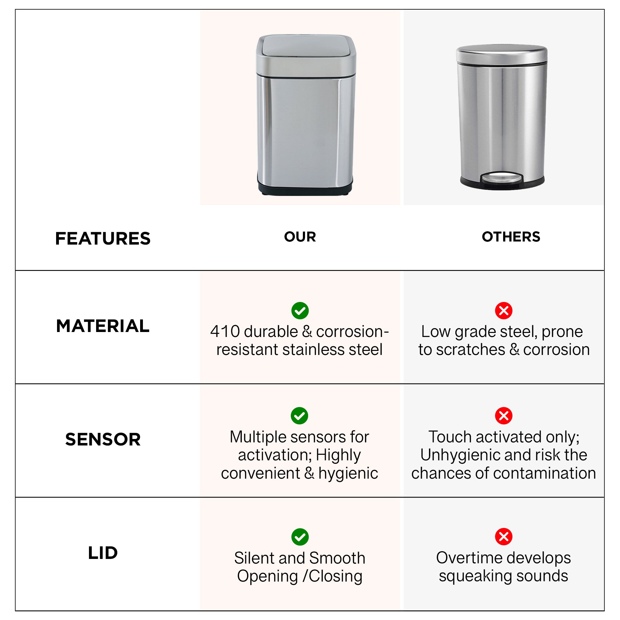 UMAI automatic dustbin - hands-free operation