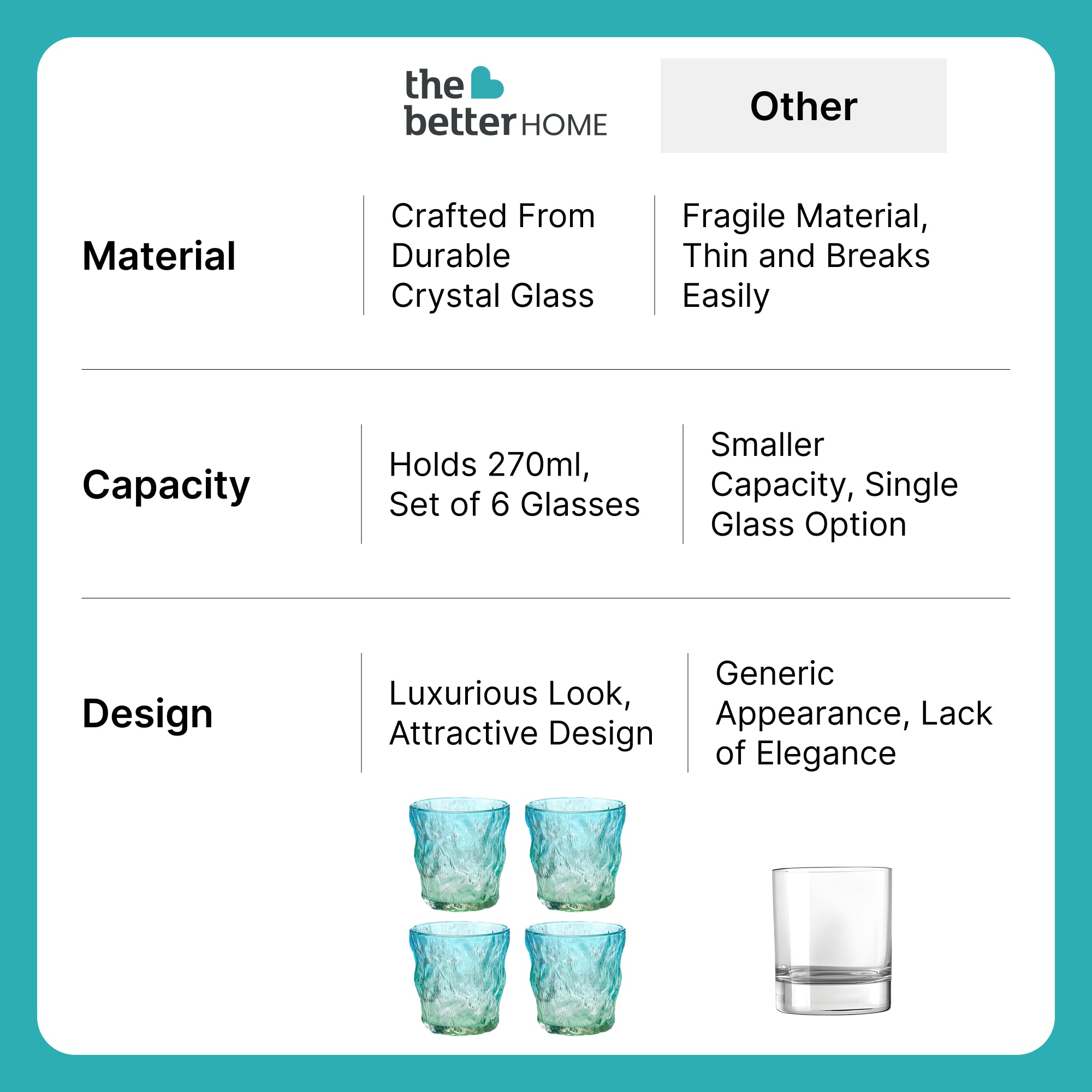 The Better Home juice glasses - Stylish blue design for home