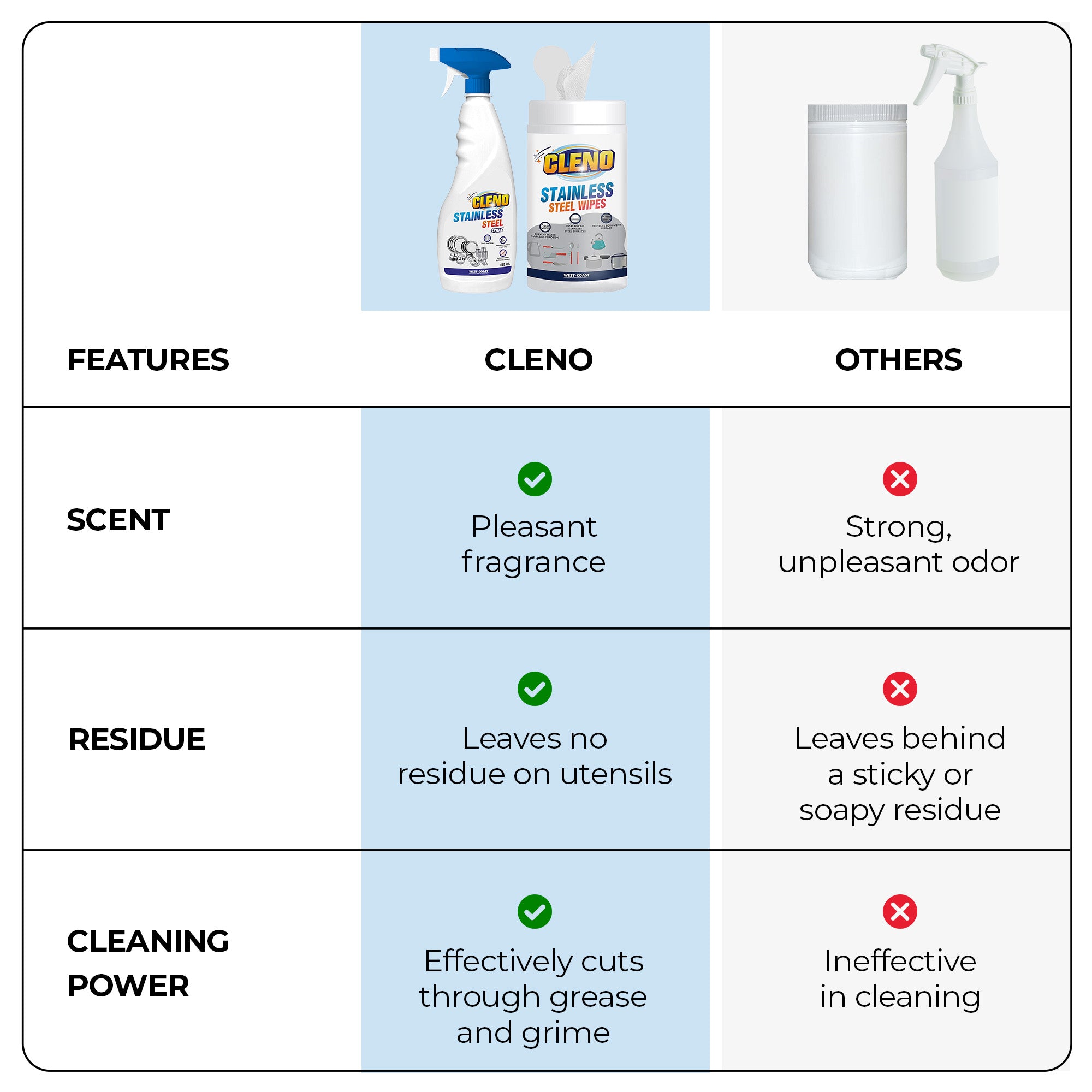 Cleno stainless steel wet wipes - convenient home cleaning