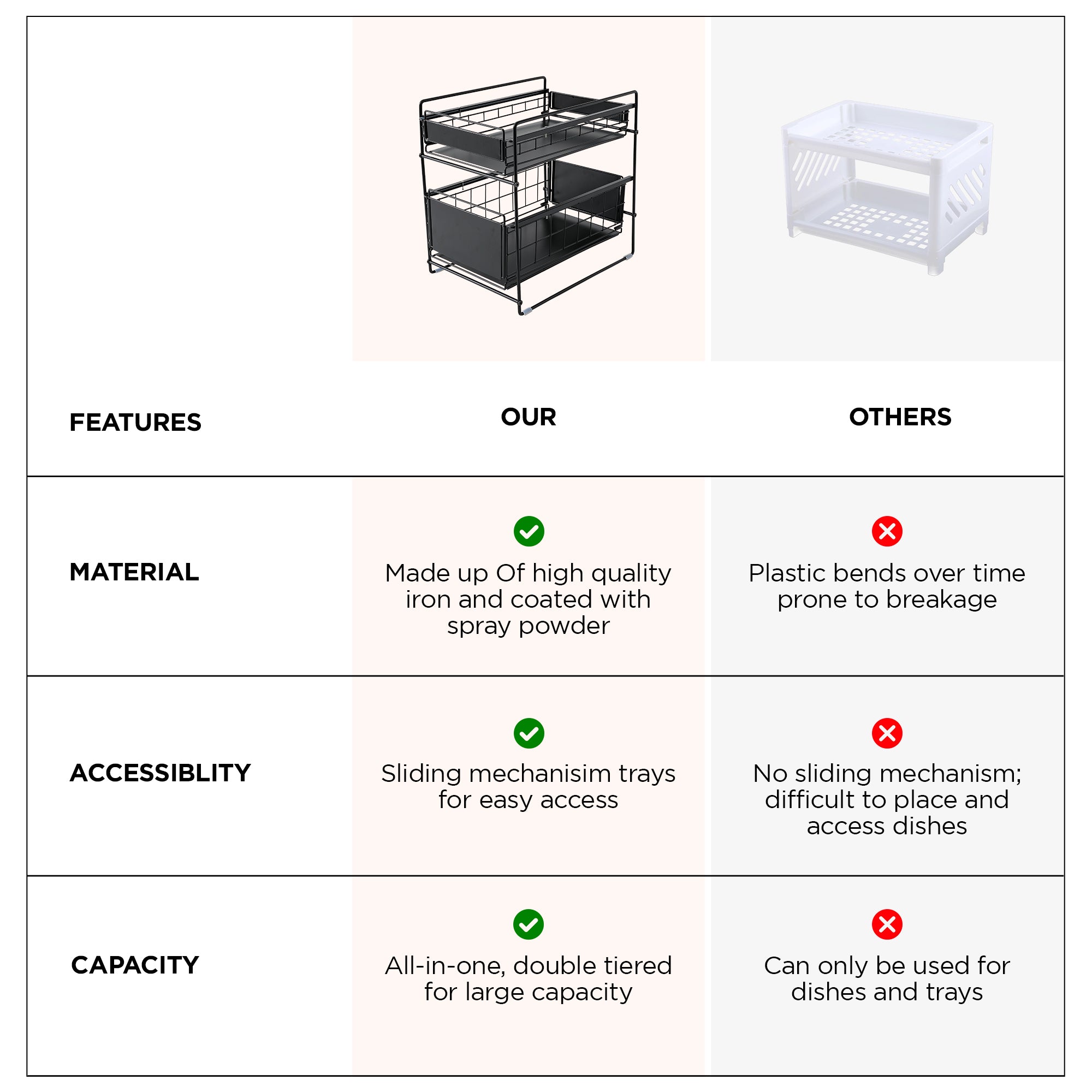 UMAI kitchen organizer - practical solution for bathrooms