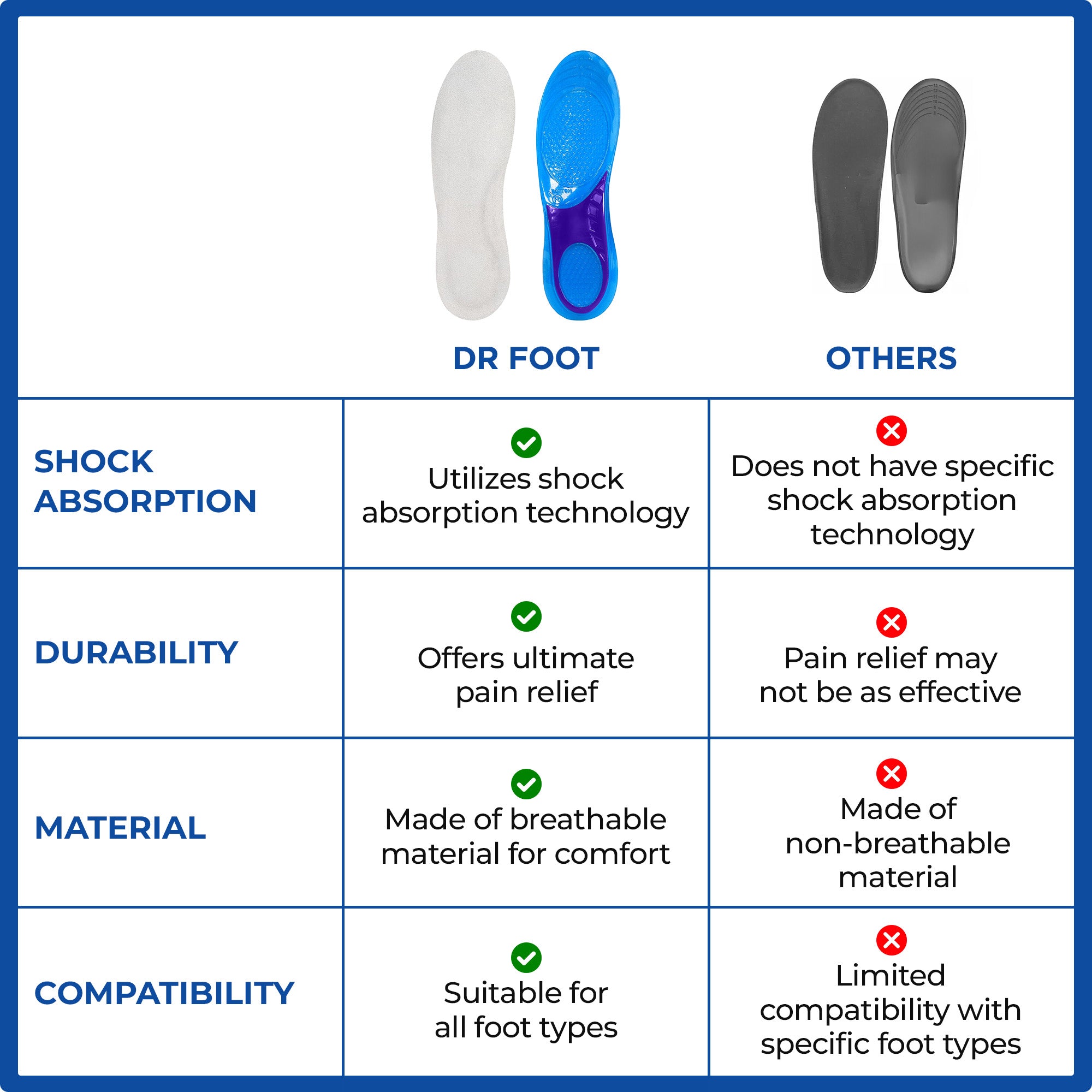 Dr Foot massaging gel insoles - ideal for athletic footwear