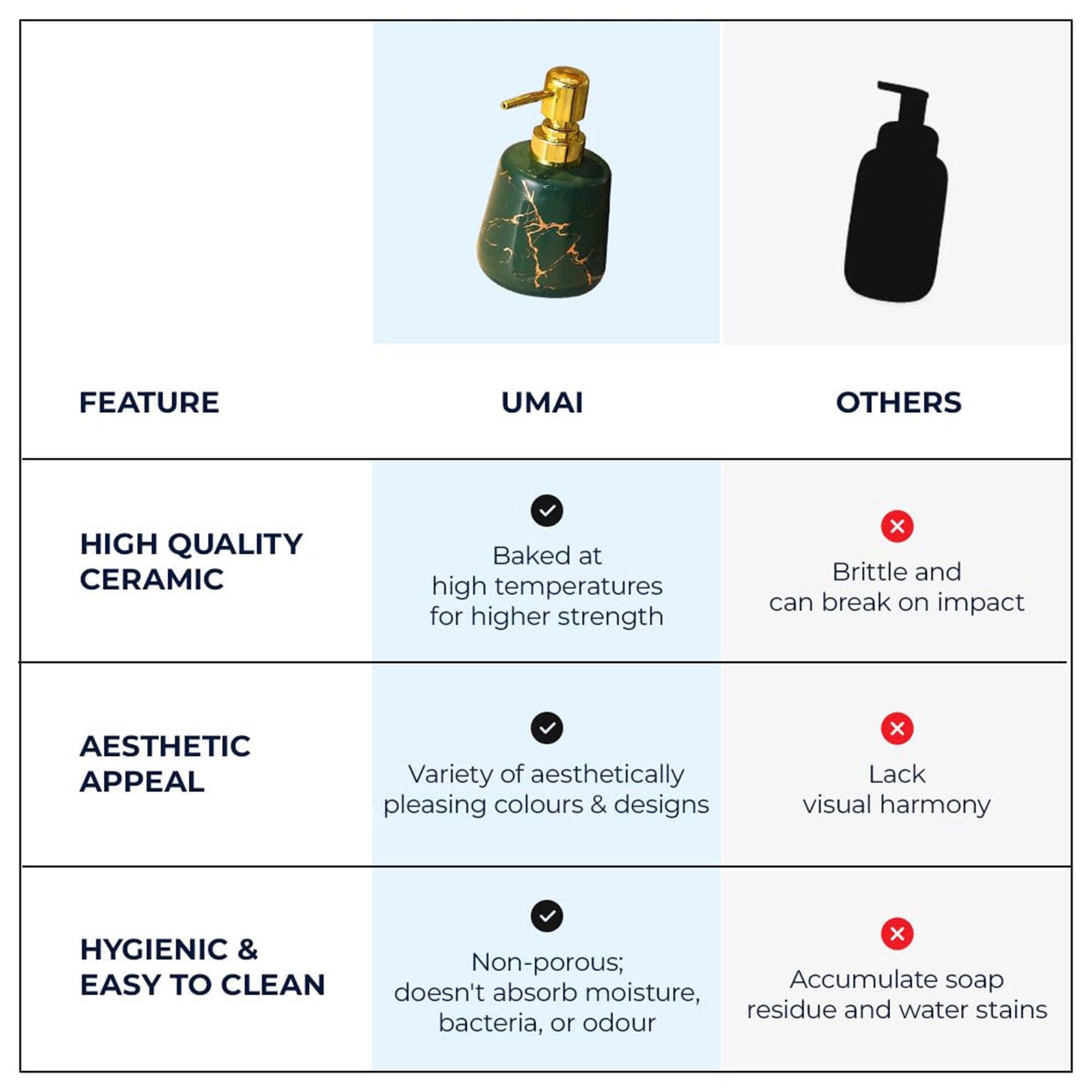 UMAI soap dispenser set - perfect for kitchen use