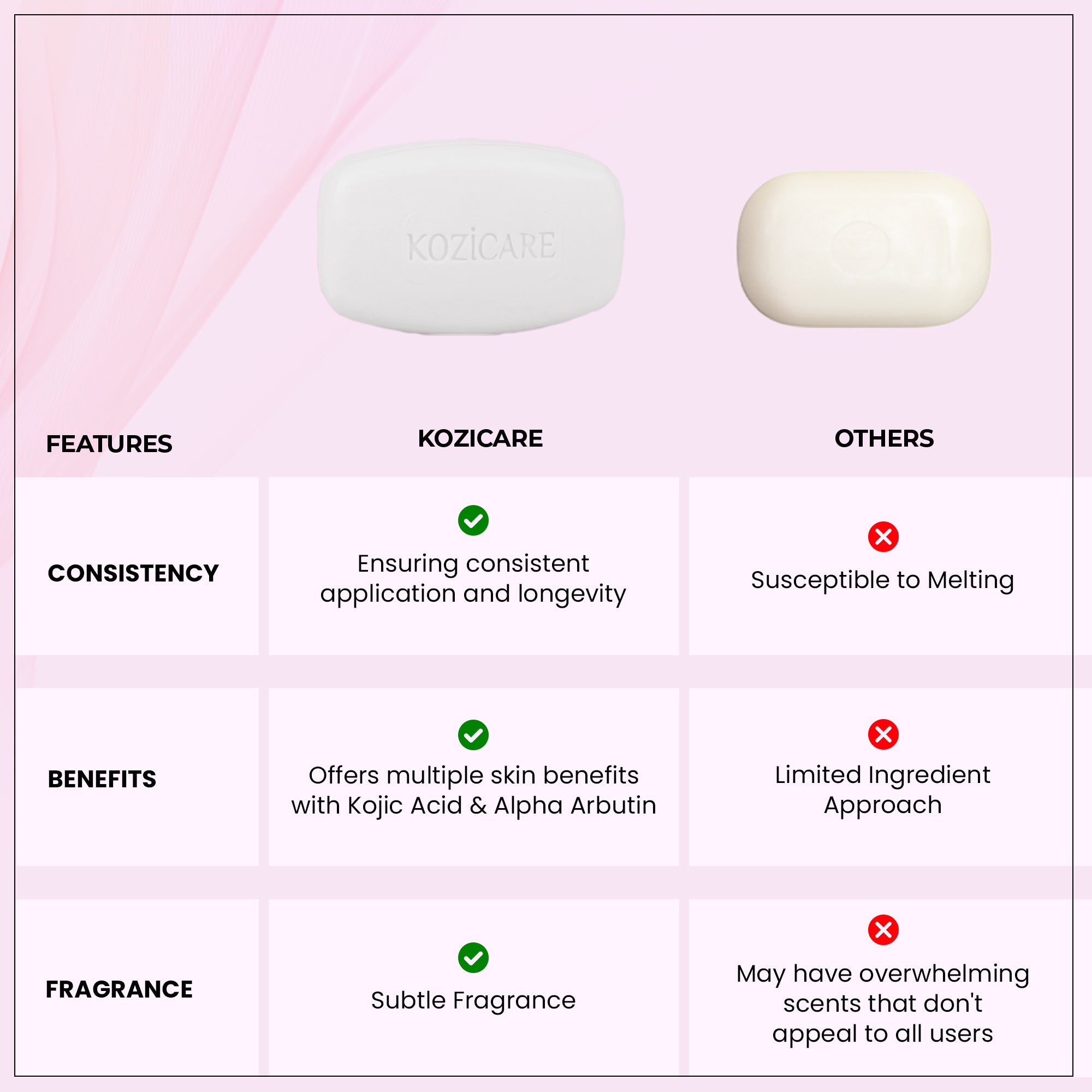 Kozicare Glutathione Soap - Face cleansing routine