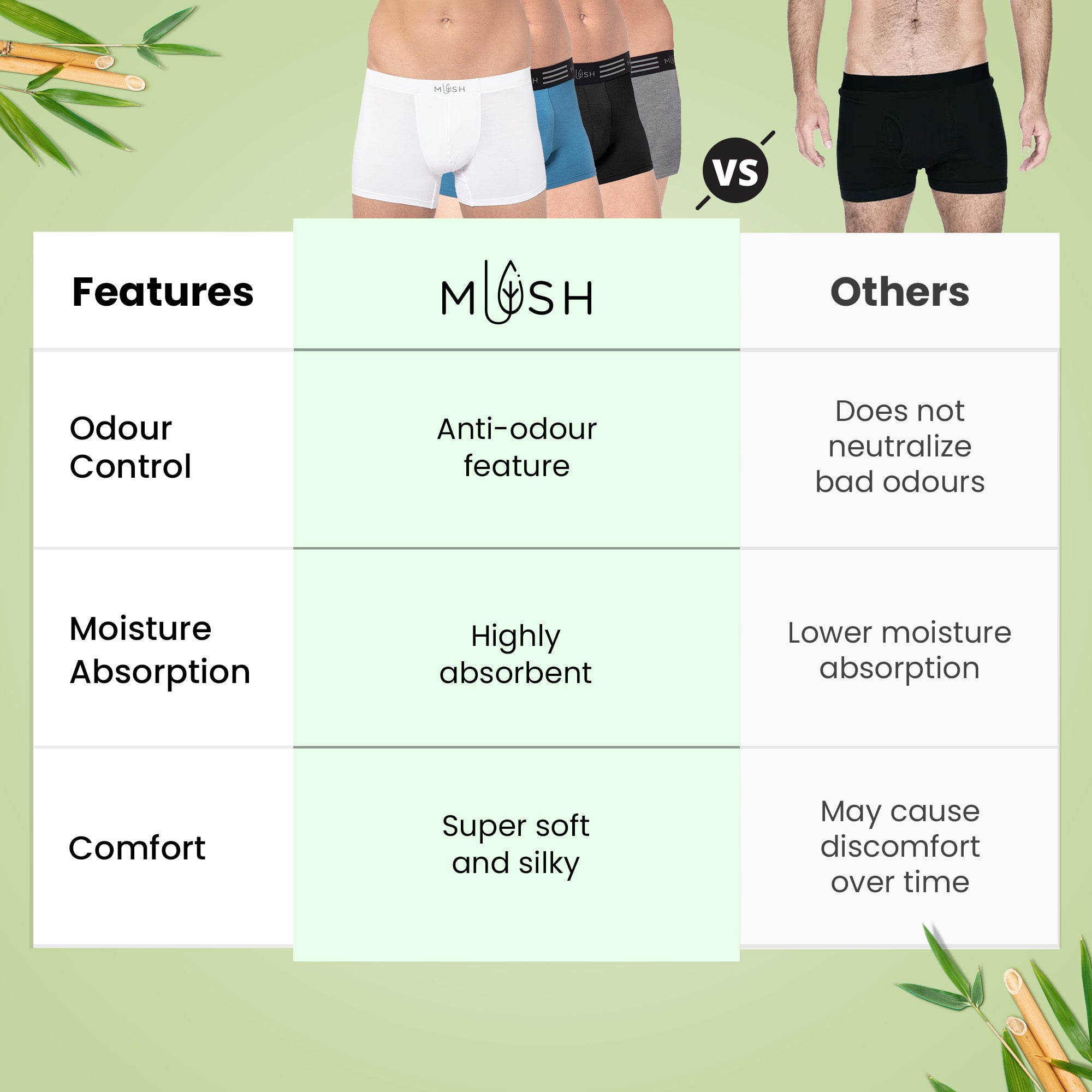 Mush Bamboo Underwear - Ideal for Relaxing at Home