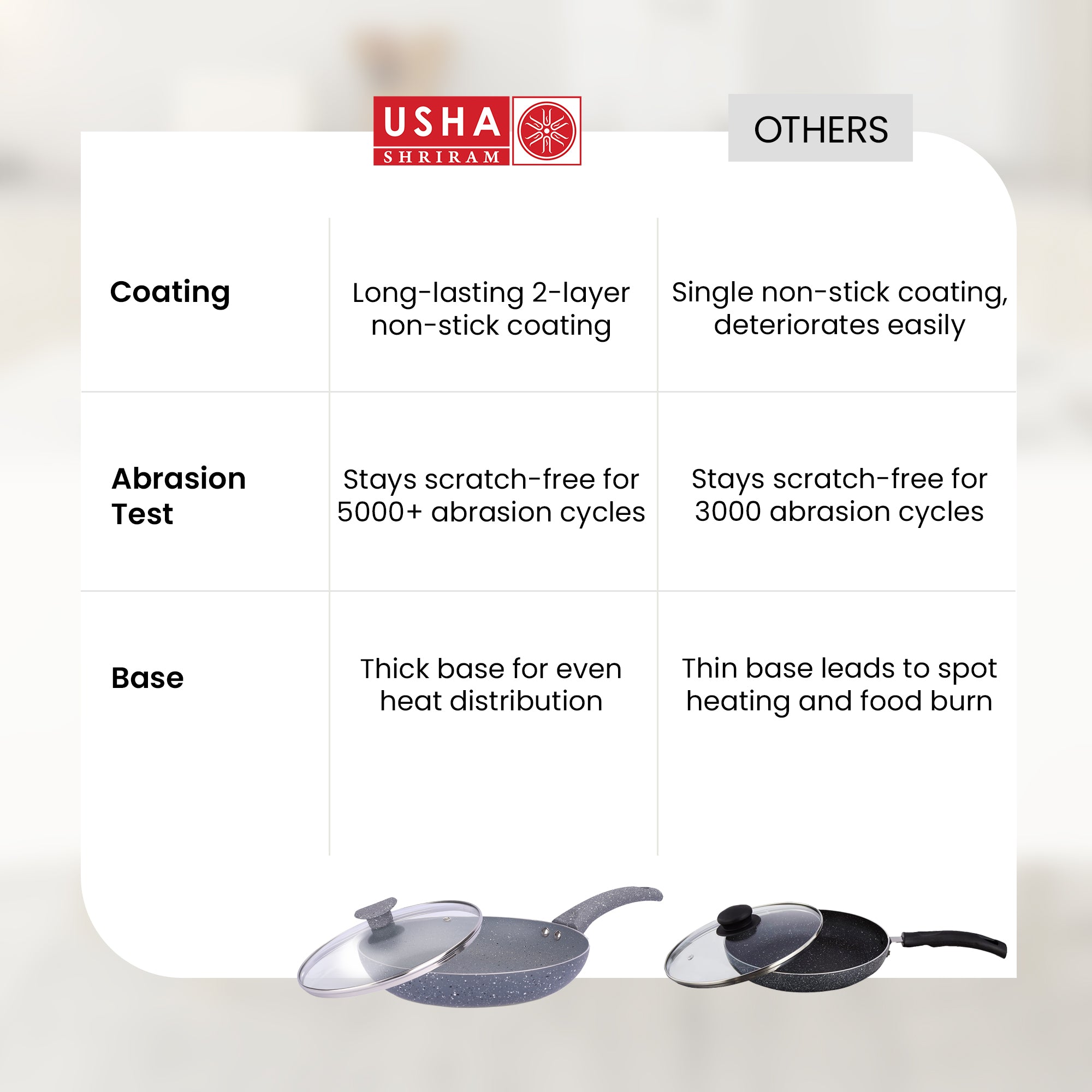 Usha Shriram non stick pan - Frying eggs for breakfast