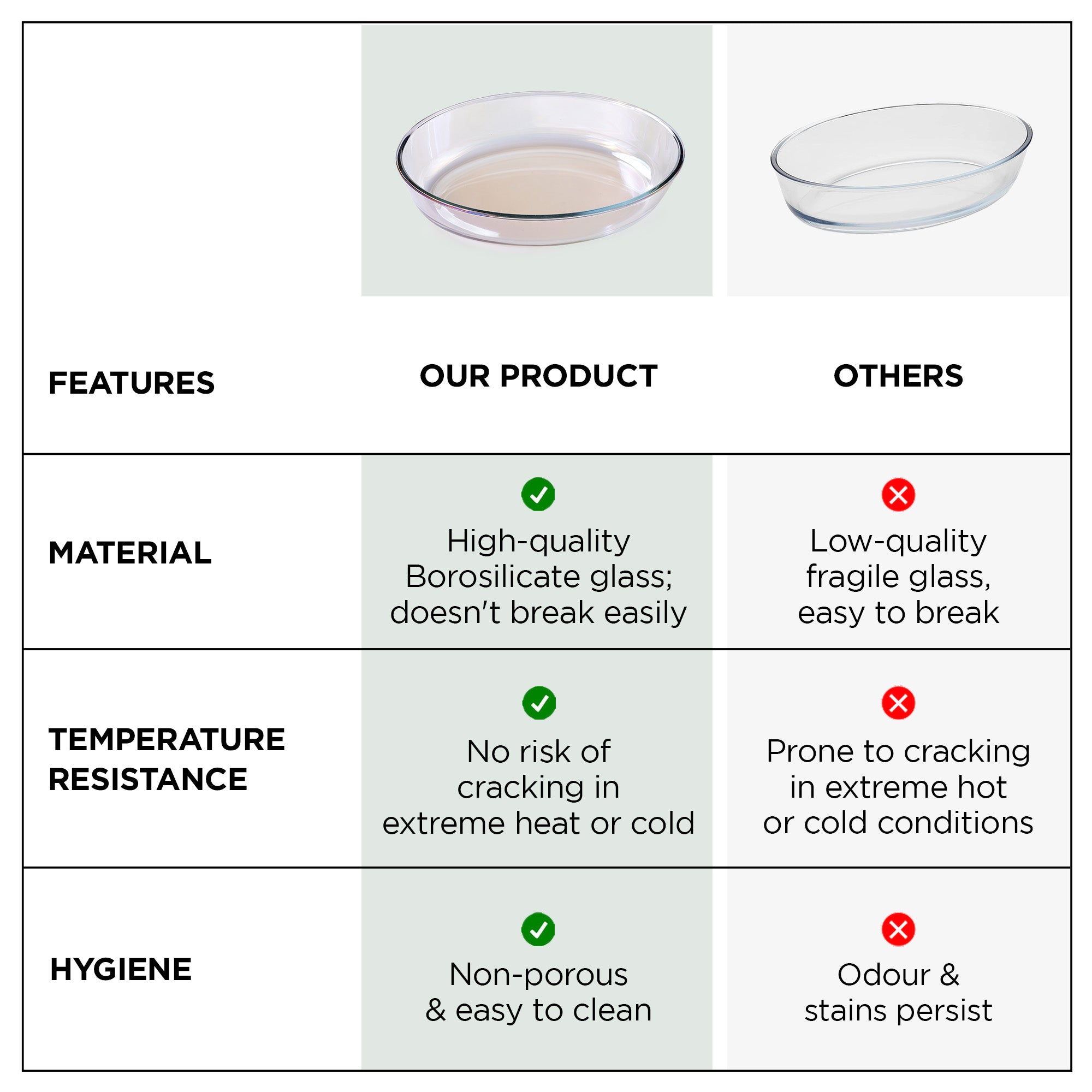 UMAI Borosilicate Glass Baking Dish - Great for roasting meats