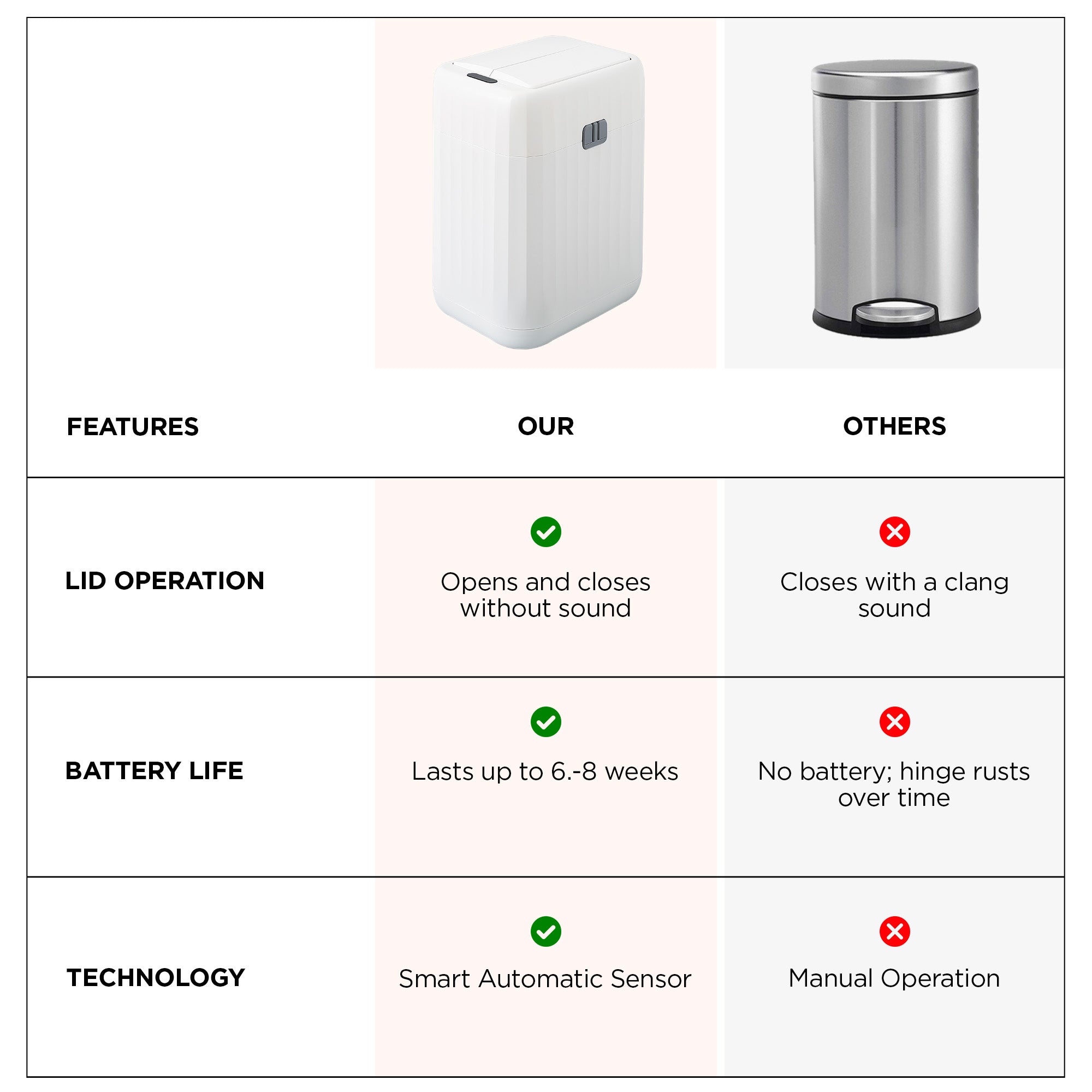 UMAI automatic dustbin - Modern home waste disposal