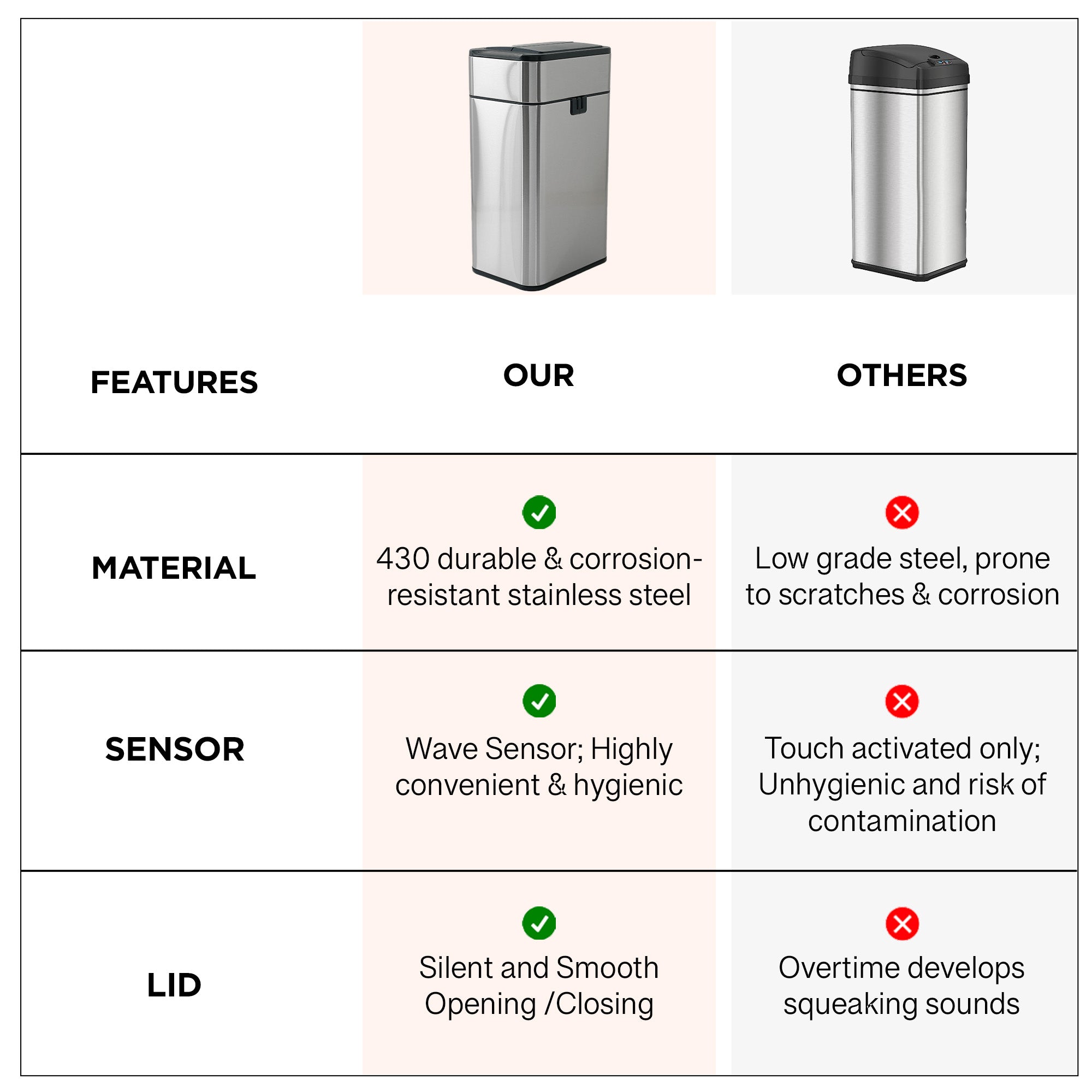 UMAI silver automatic sensor dustbin - bathroom use
