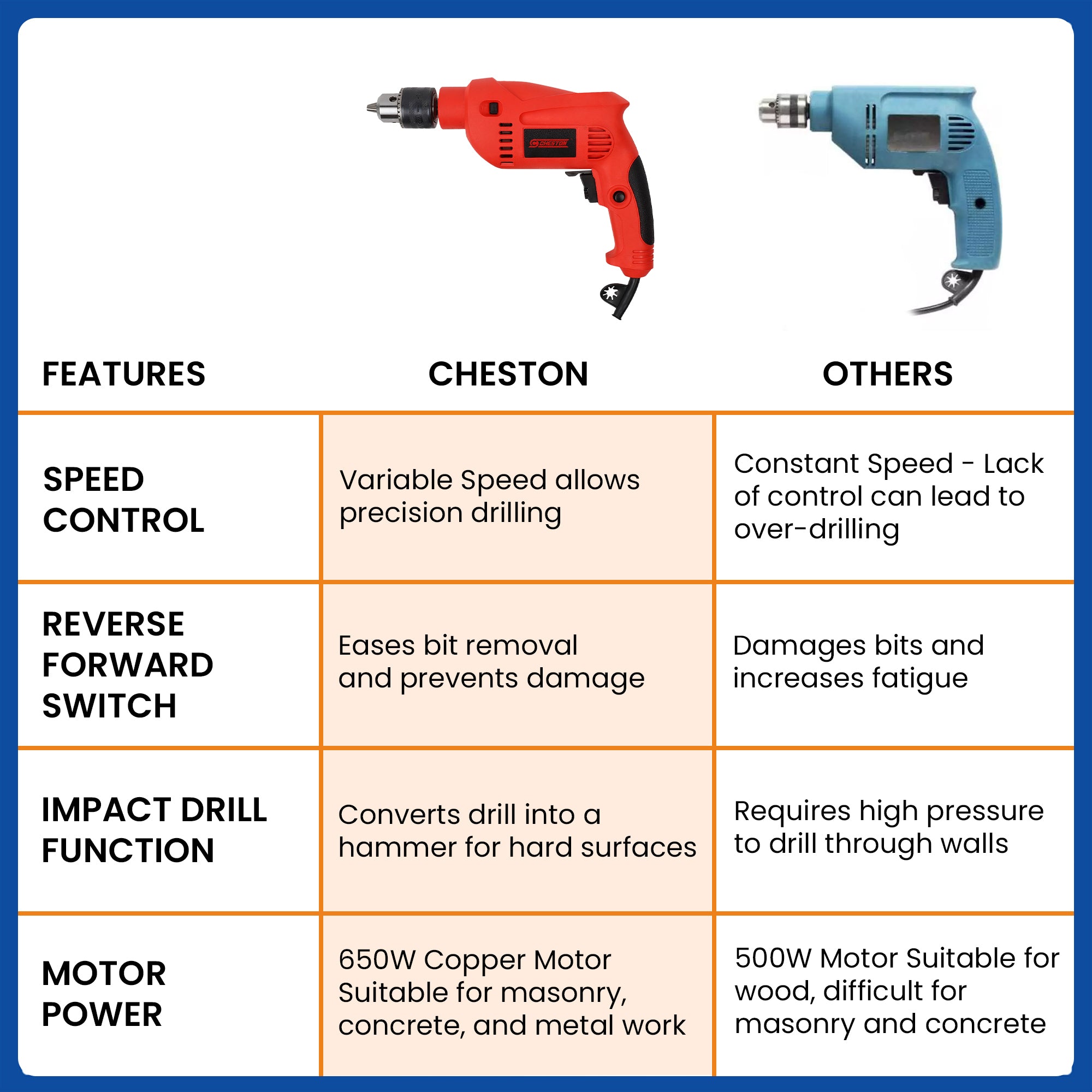 Cheston impact drill with bits - ideal for construction use