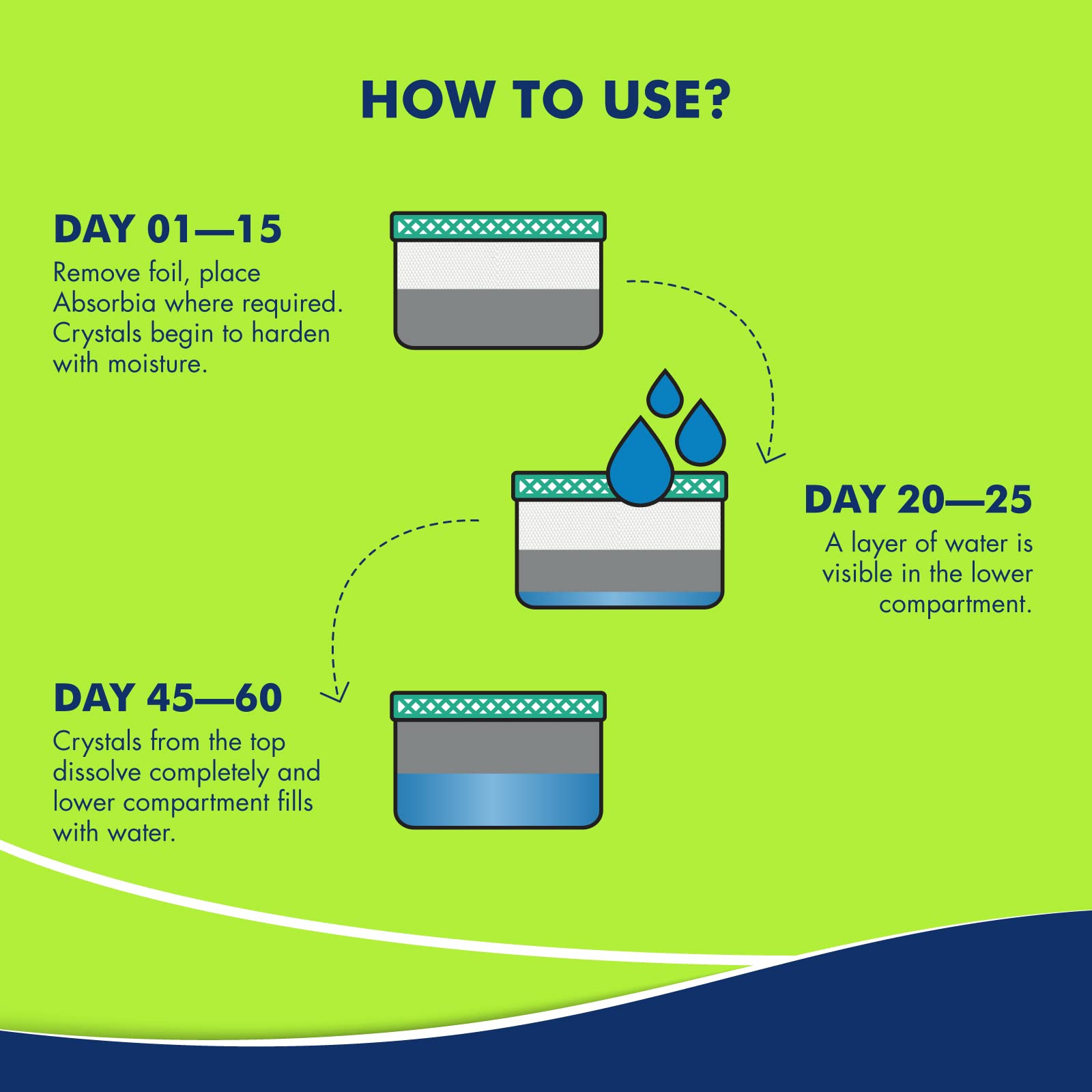 Absorbia moisture absorber - Compact design for effective moisture reduction