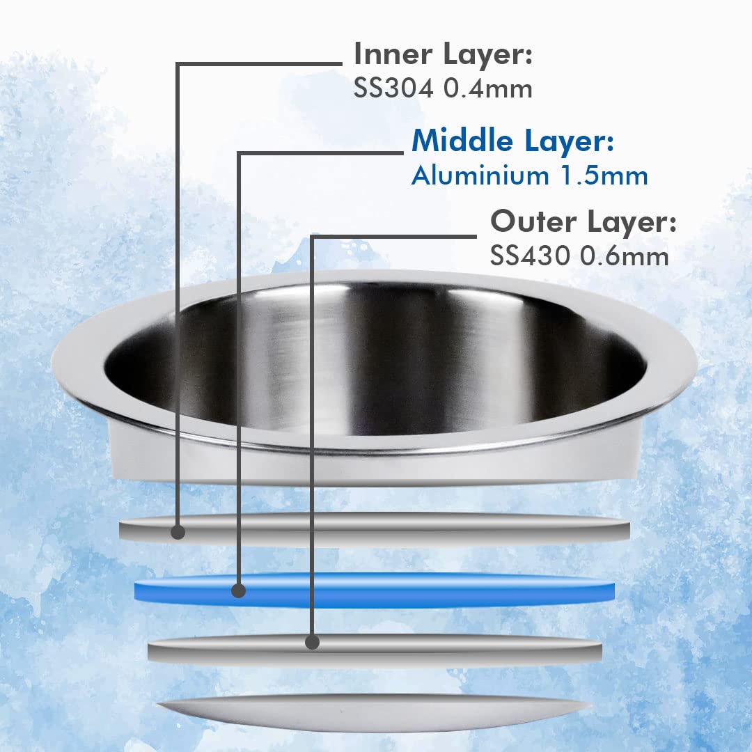 Usha Shriram Triply Cookware - Compatible with induction stovetops