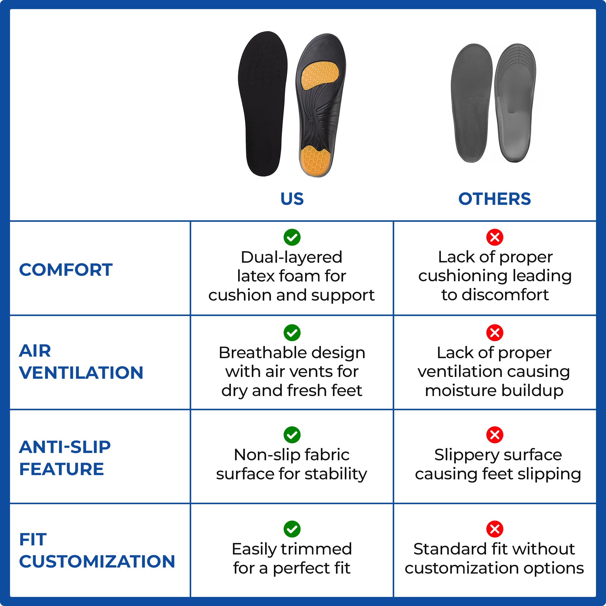 Dr Foot shoe insoles - Ideal for everyday comfort