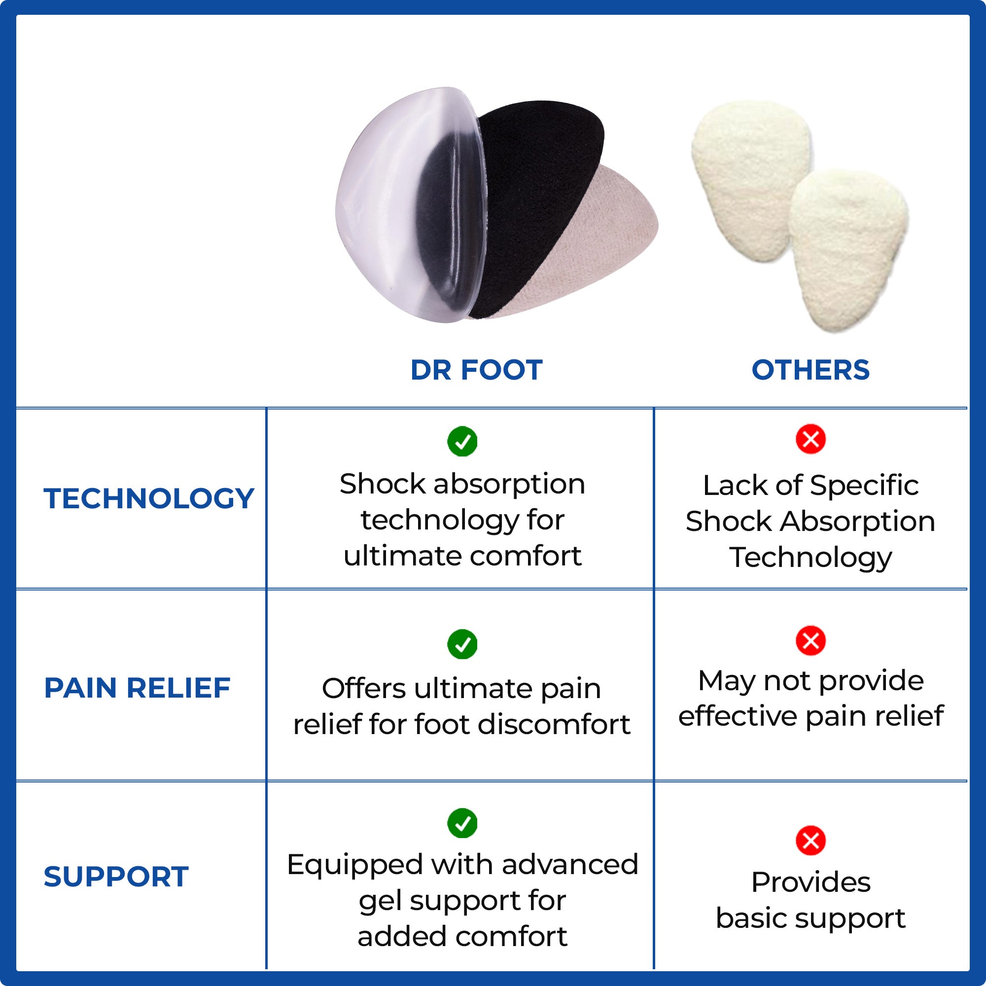 Dr Foot Hidden Arch Support - Perfect for casual outings