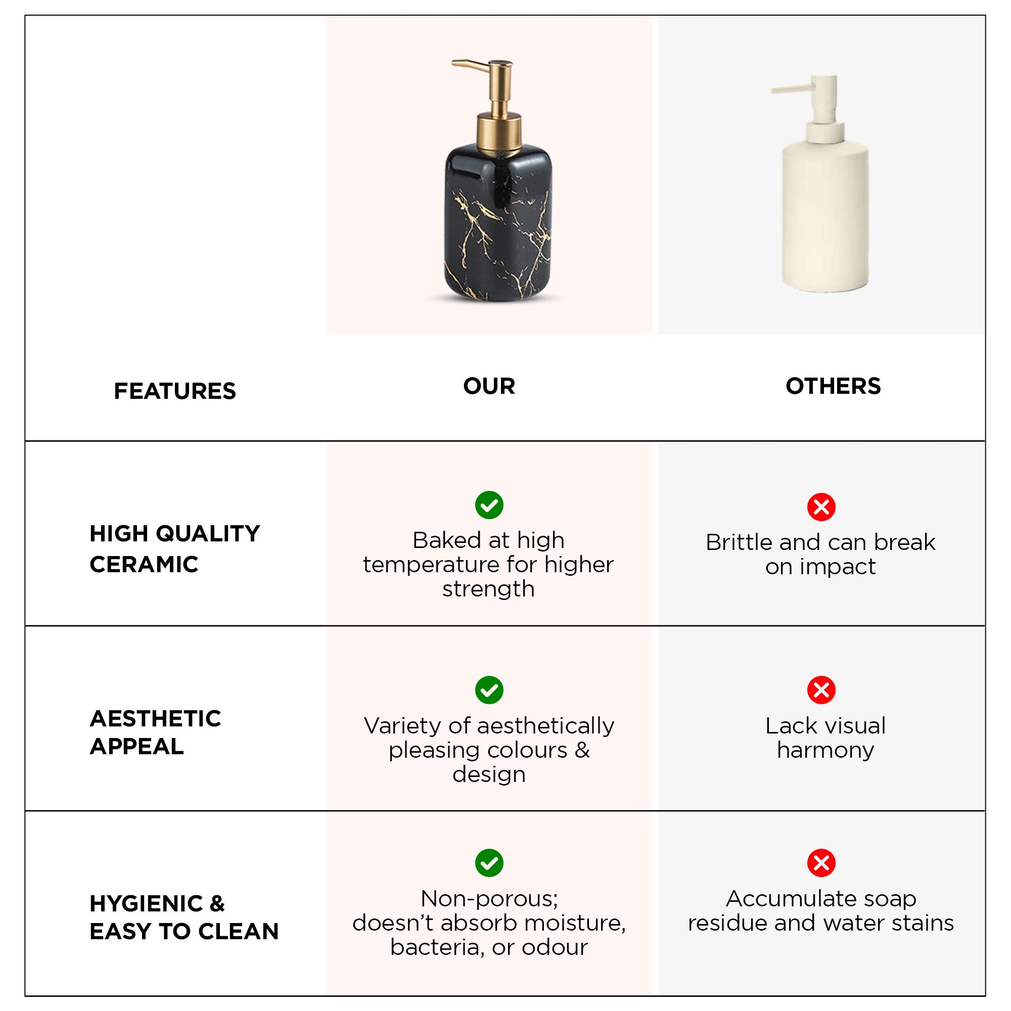 UMAI ceramic soap dispenser - Kitchen use