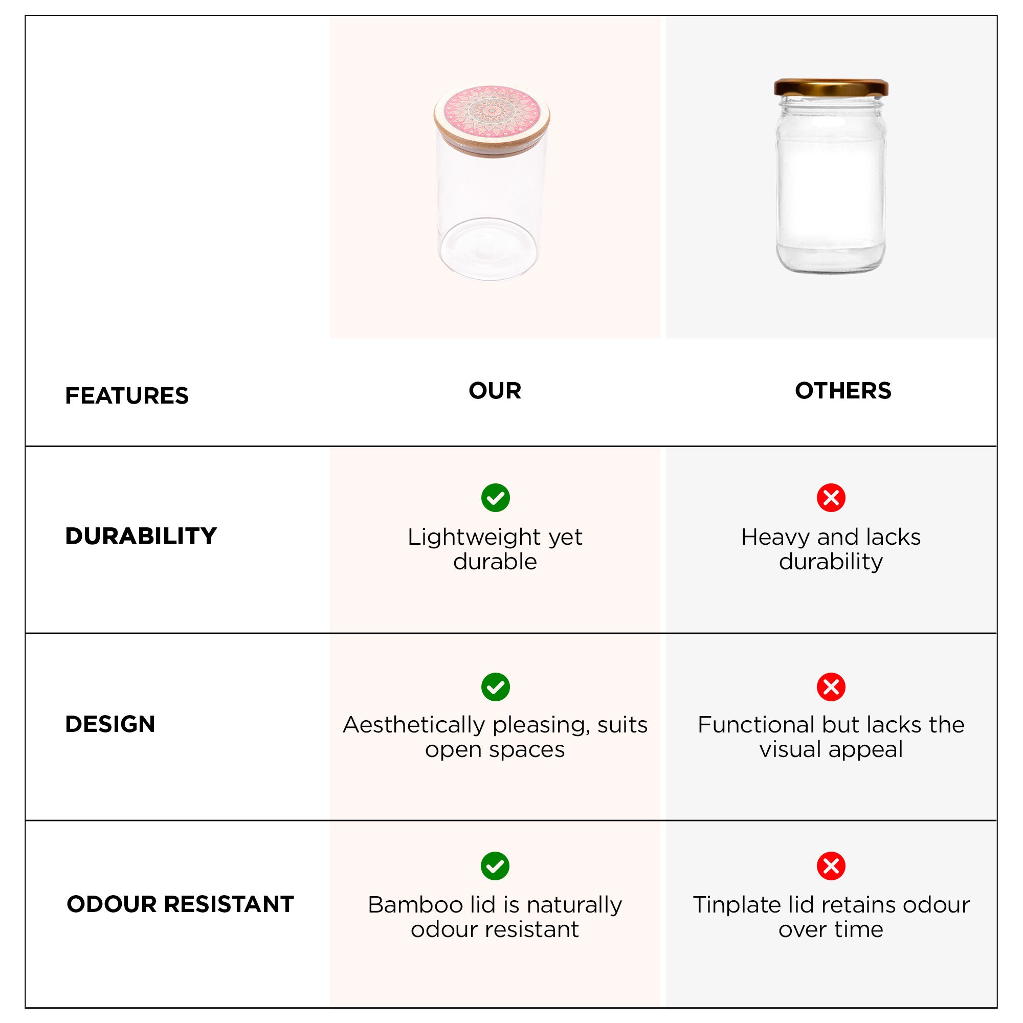 The Better Home UMAI Kitchen Container - Airtight Food Storage