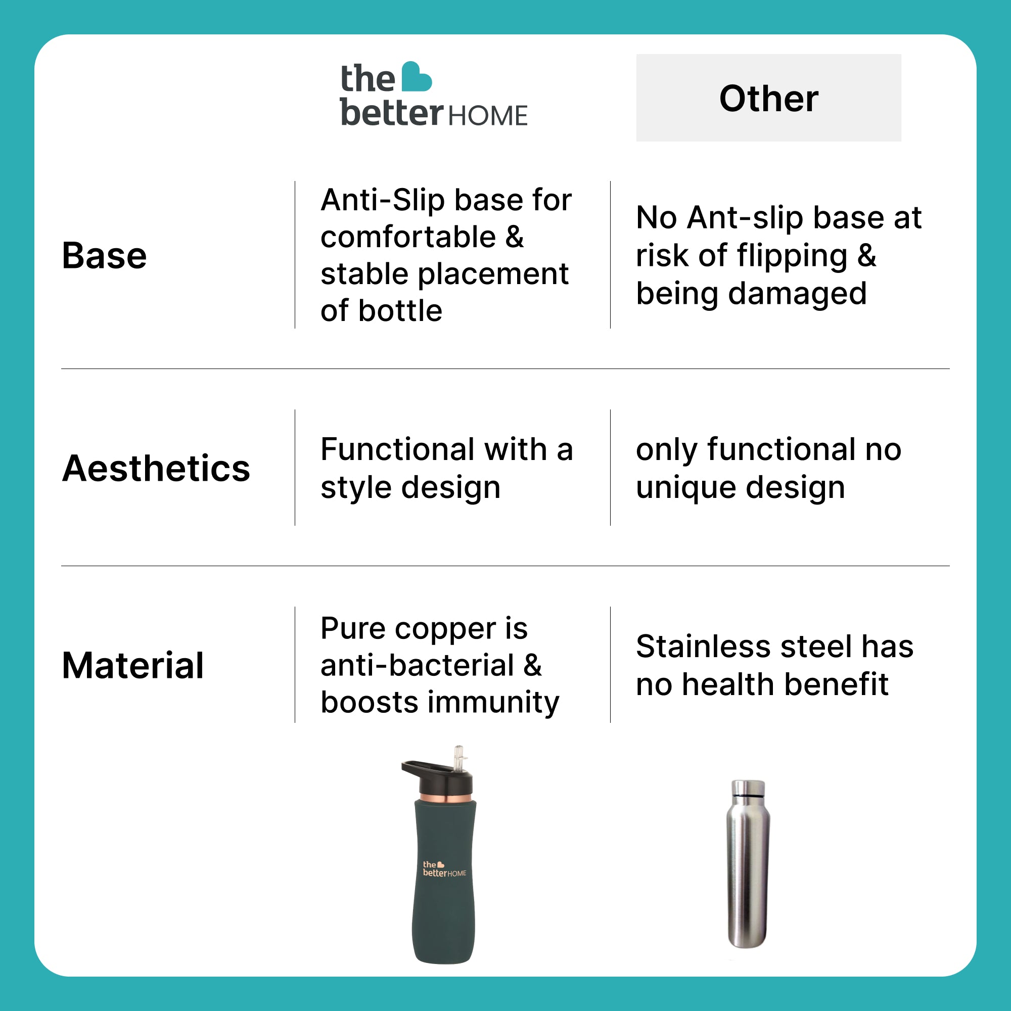 The Better Home Copper Water Bottle - Office Use Sipper