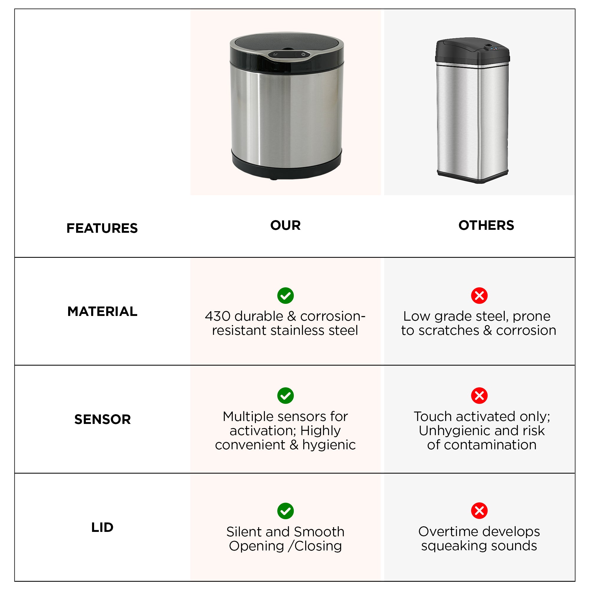 UMAI automatic dustbin - bathroom use