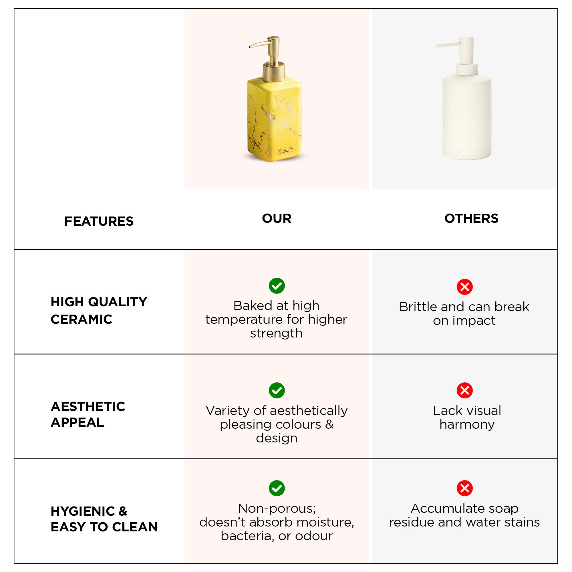 UMAI yellow soap dispenser - modern kitchen accessory