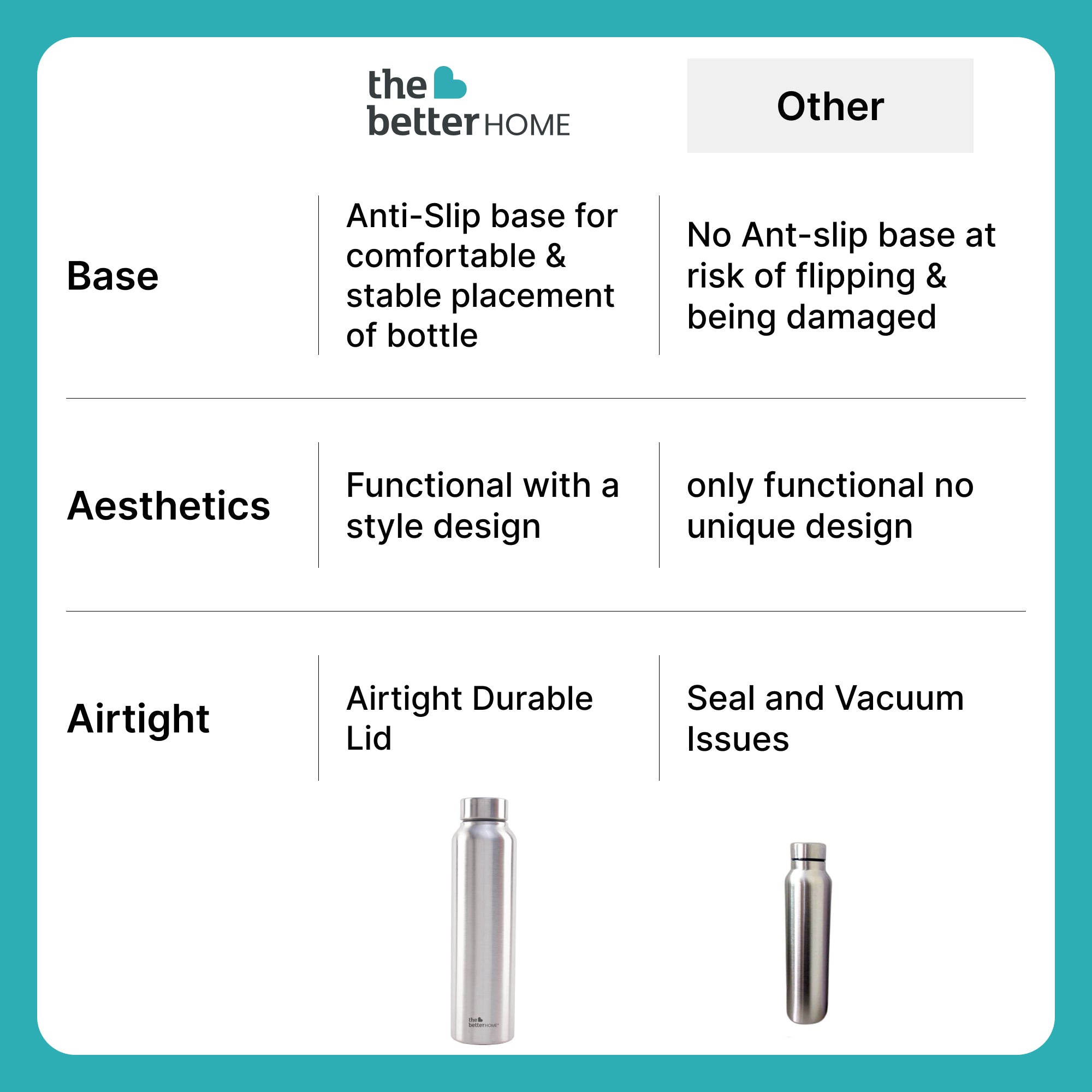 The Better Home 1000 Stainless Steel Water Bottle 1 Litre - Silver (Pa ...