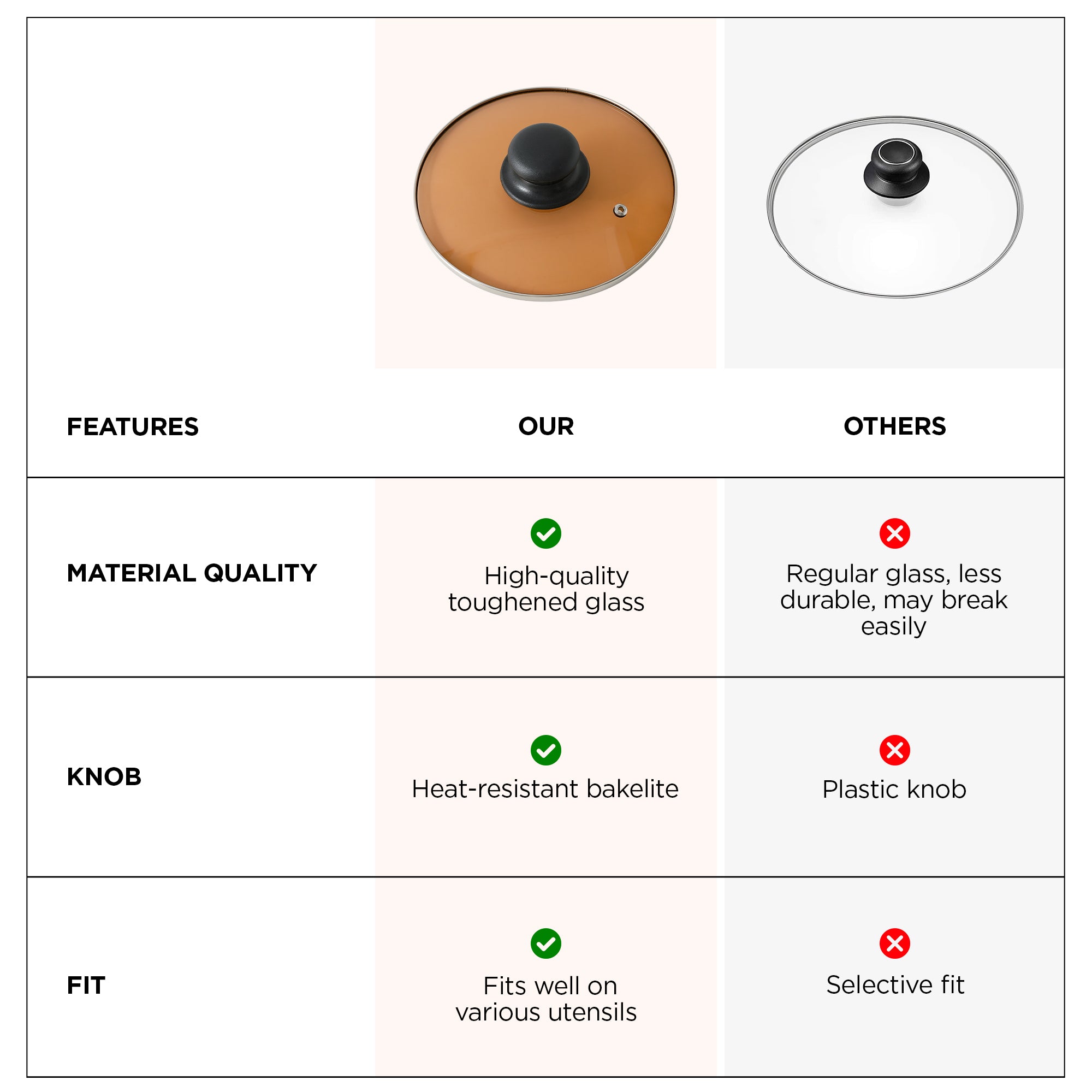 Better Home Glass Lid - Covered kadai