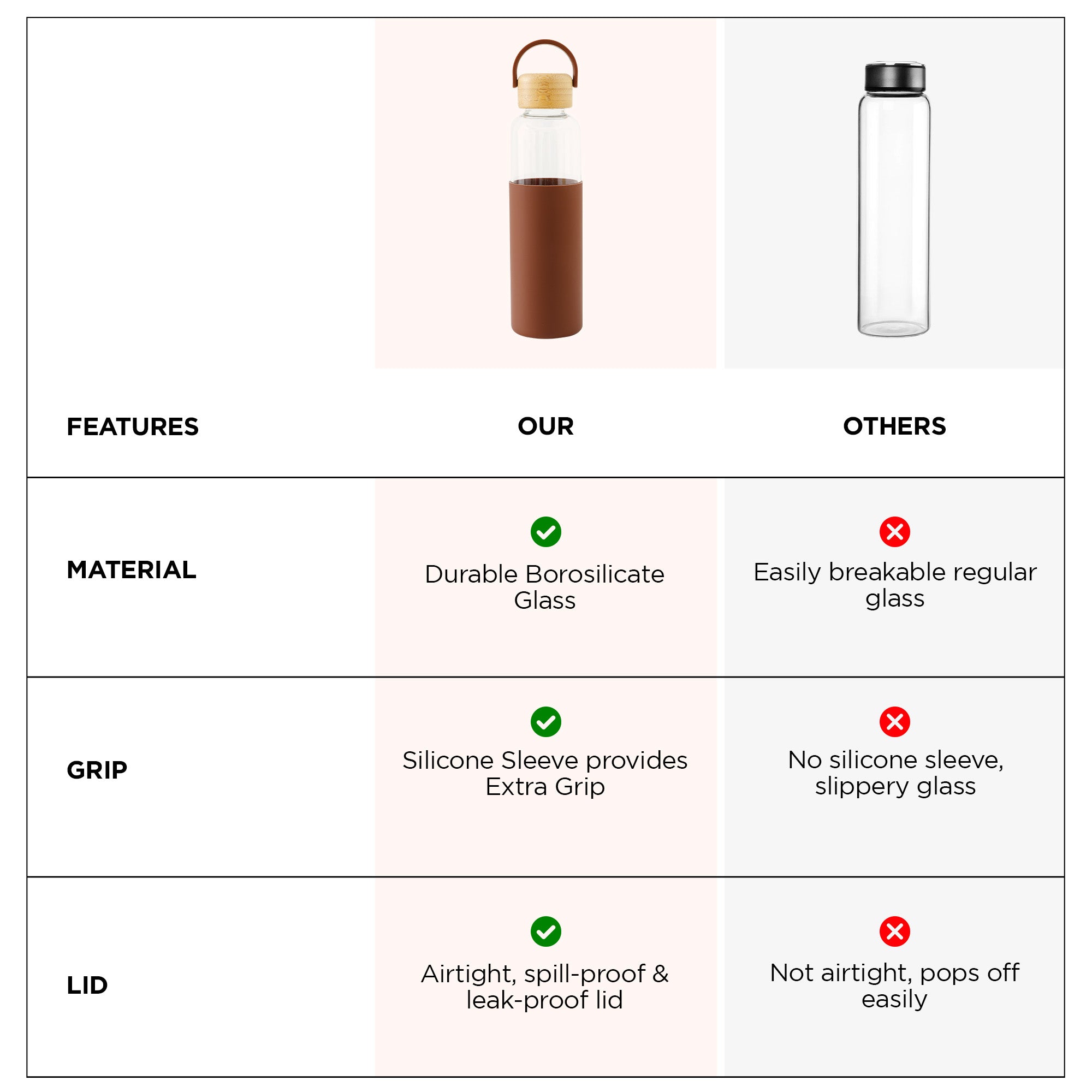 The Better Home UMAI Glass Water Bottle - Perfect for office use