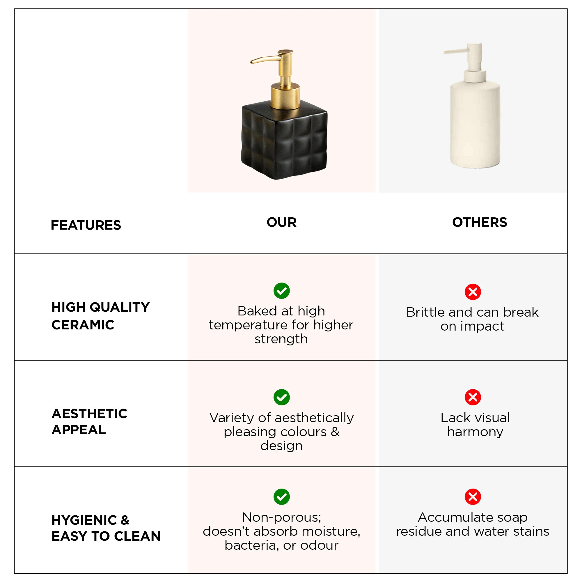 UMAI Ceramic Soap Dispenser - Kitchen counter use