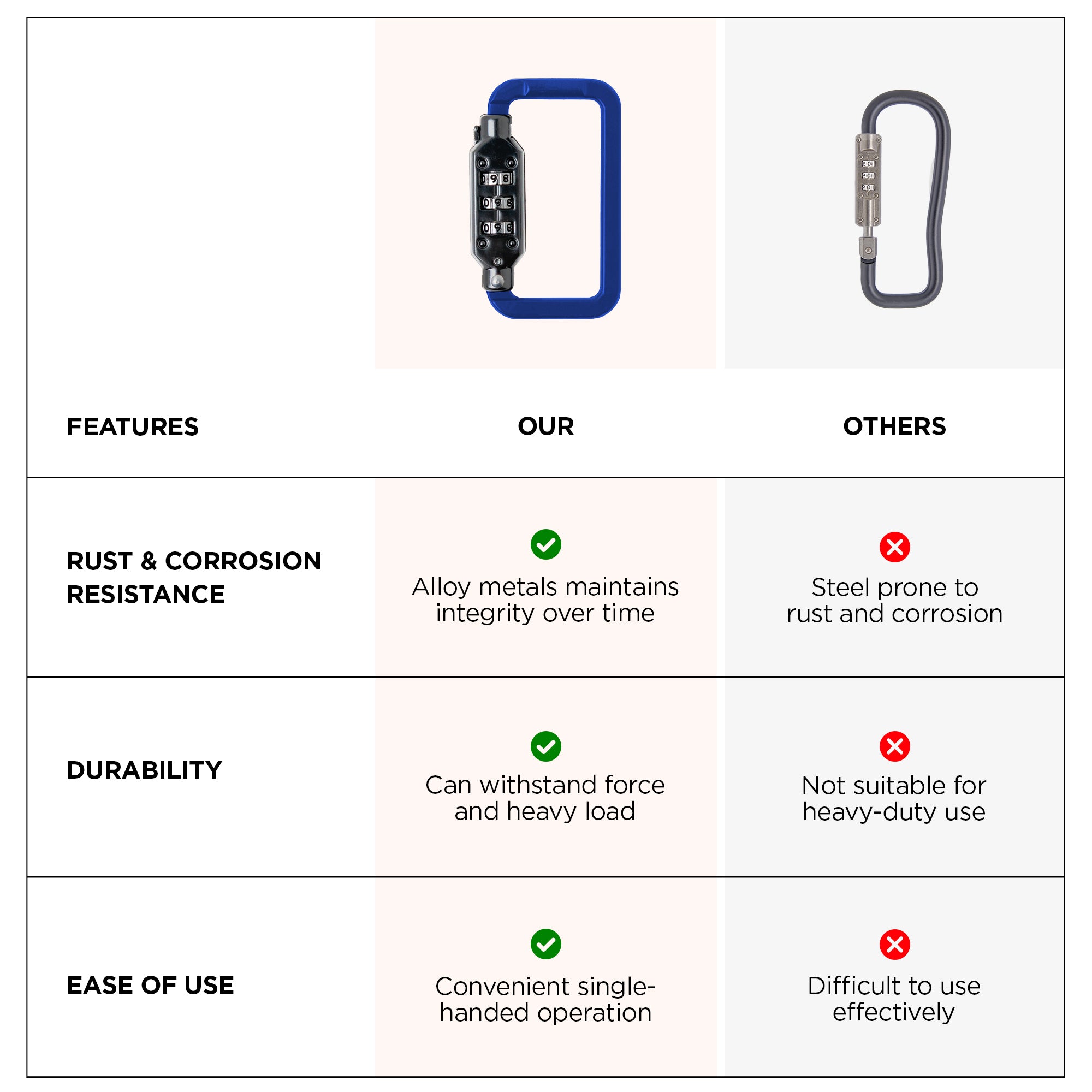 UMAI locking carabiner - essential for hiking equipment