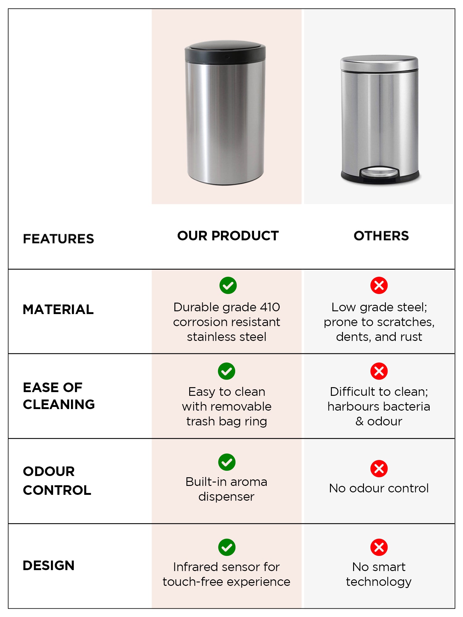 Kitchen Dustbin Types Buy Automatic Motion Sensor Dustbin 30L: Stainless Steel – GlobalBees Shop