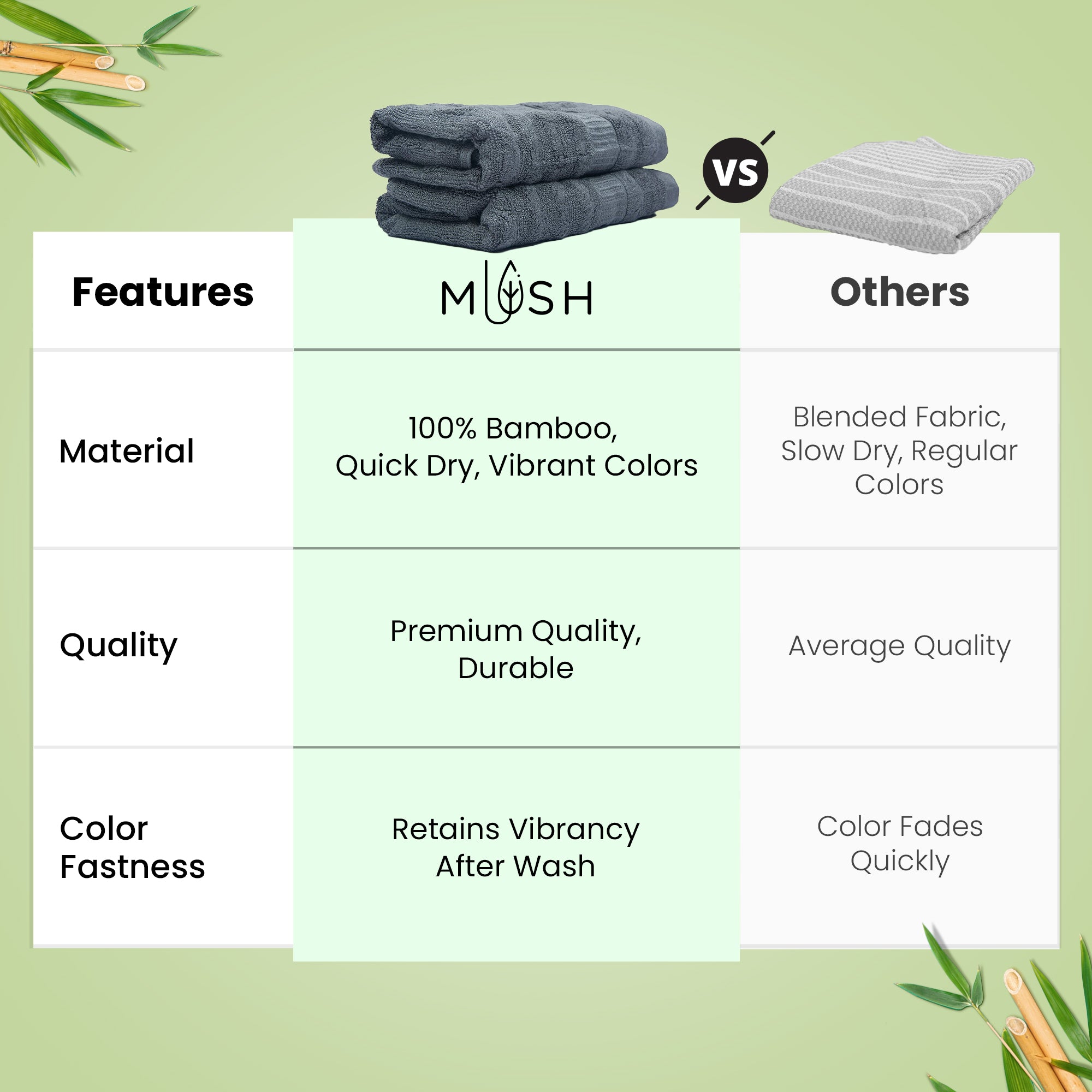 Mush bamboo towels - Kitchen hand towels