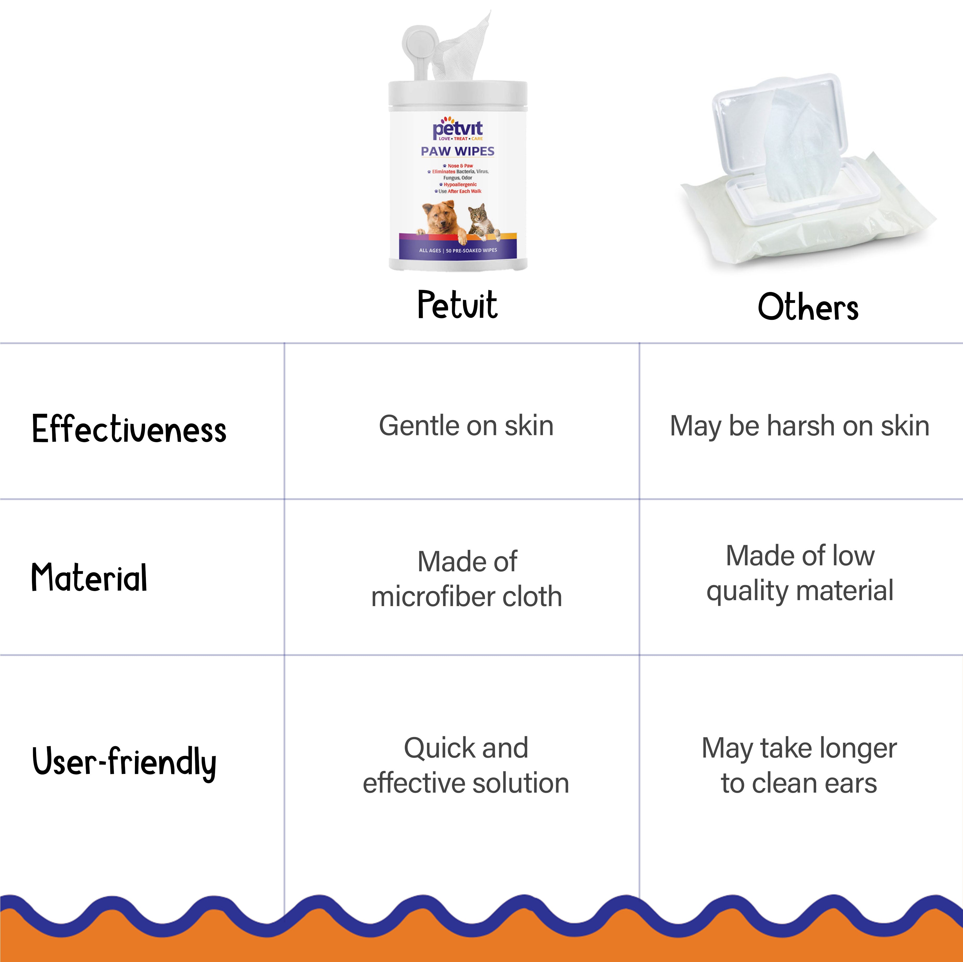 Petvit pet wipes - Grooming wipes for dogs